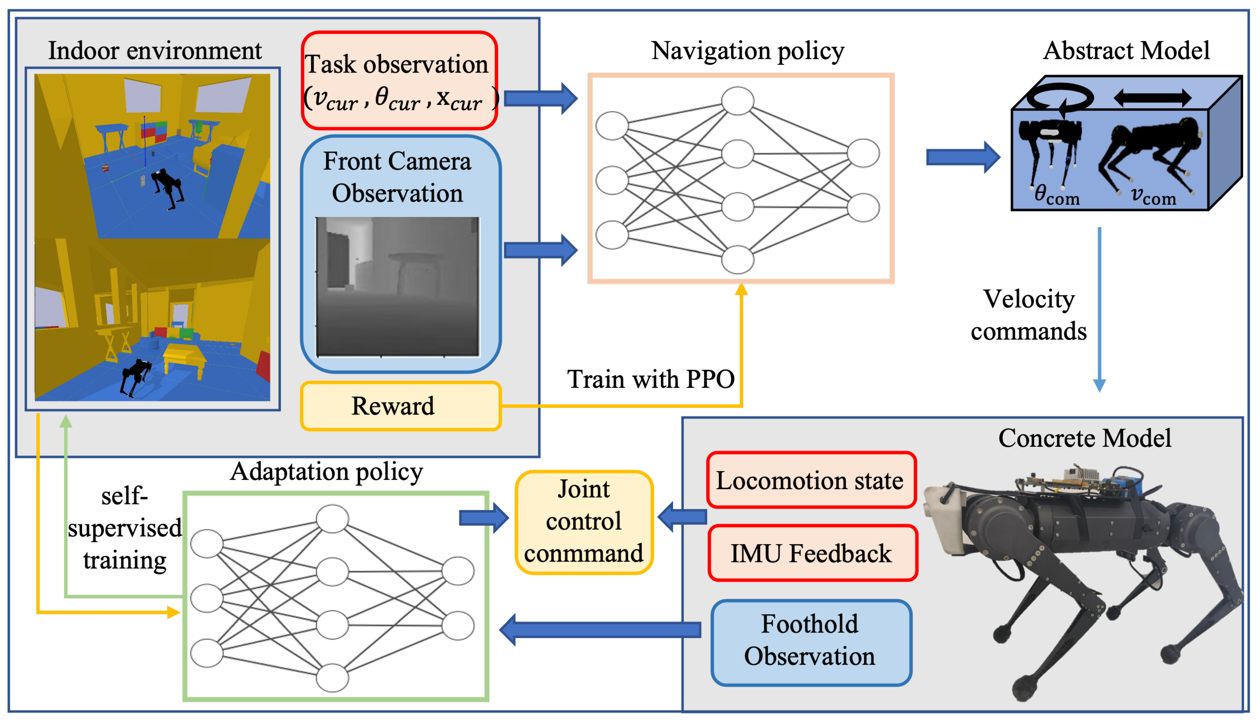 Sensors 23 05194 g002 Sensors 23 05194 g002