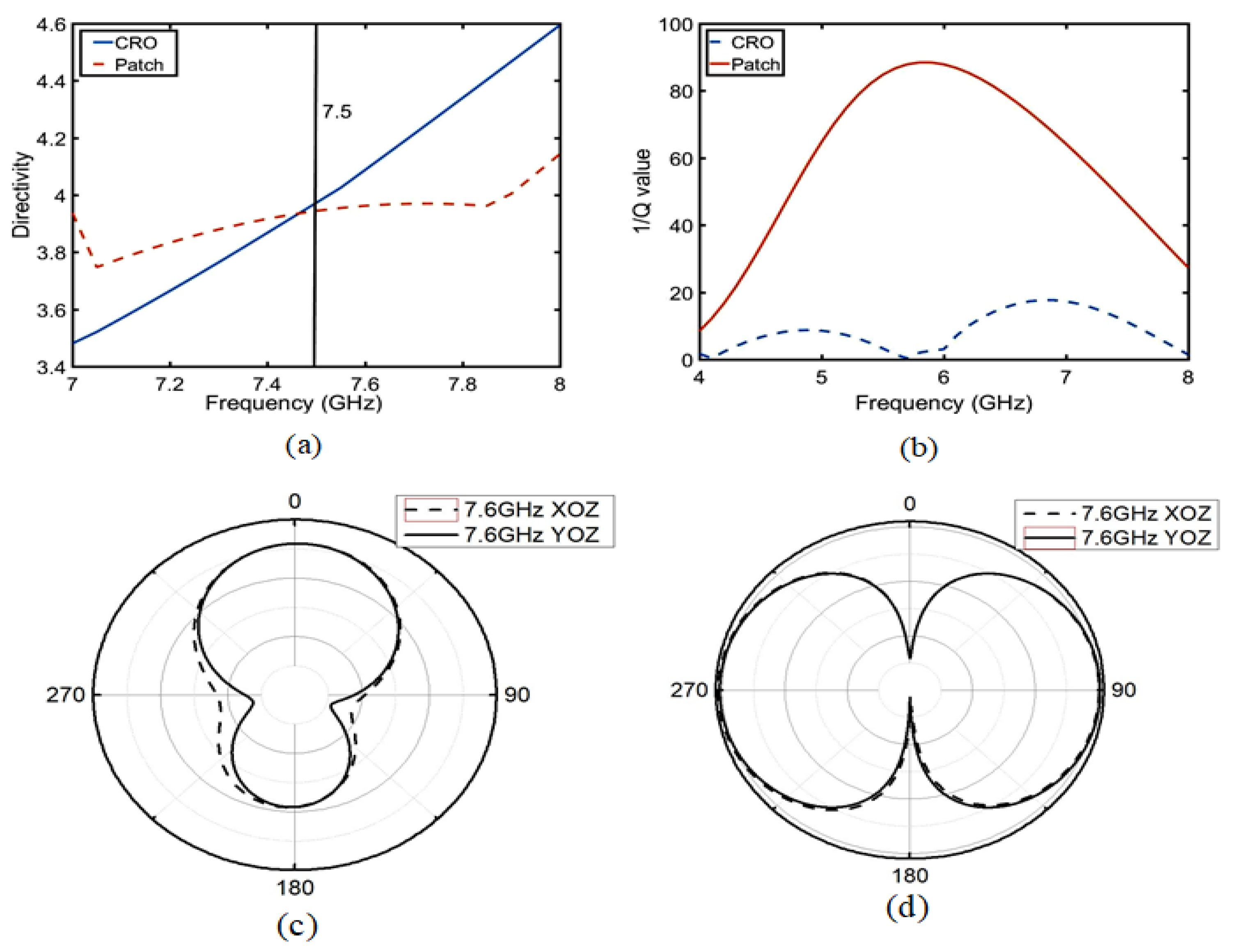 Sensors 23 05195 g007