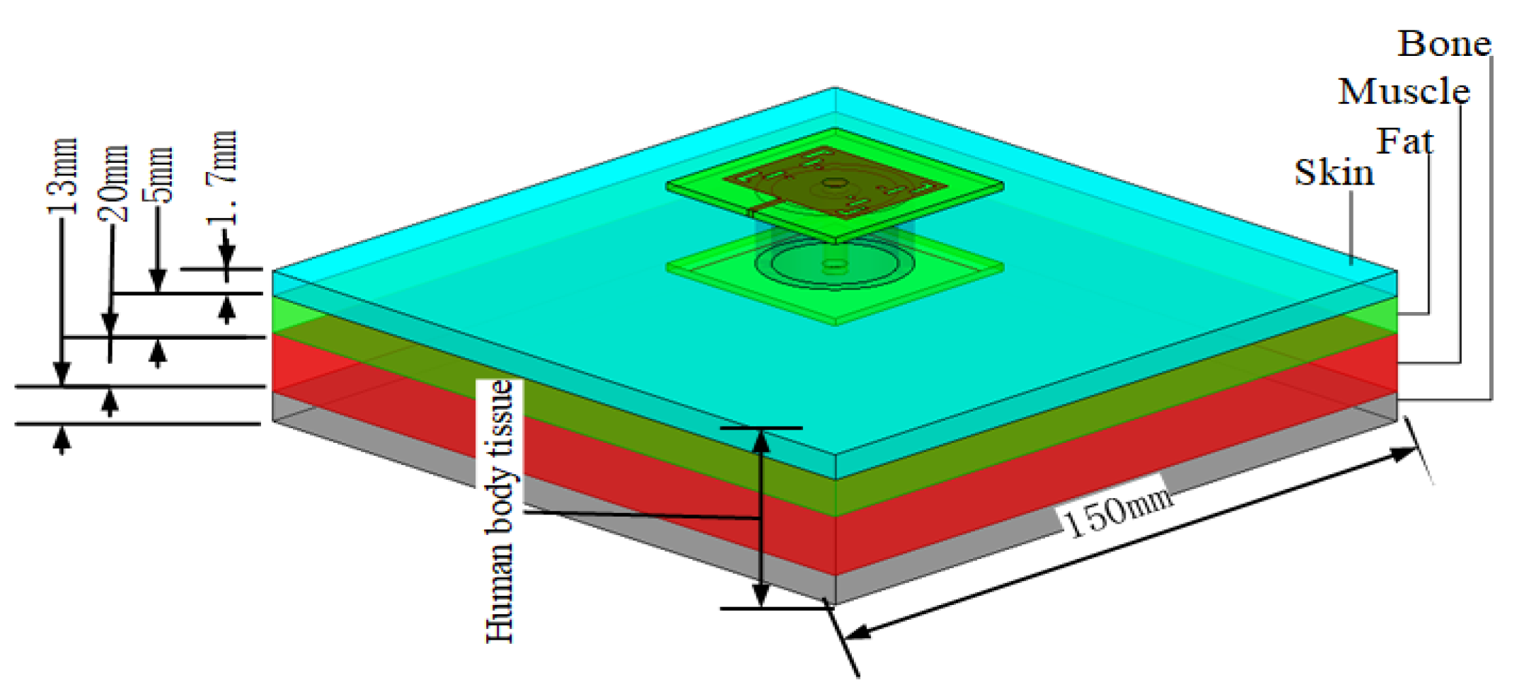 Sensors 23 05195 g017