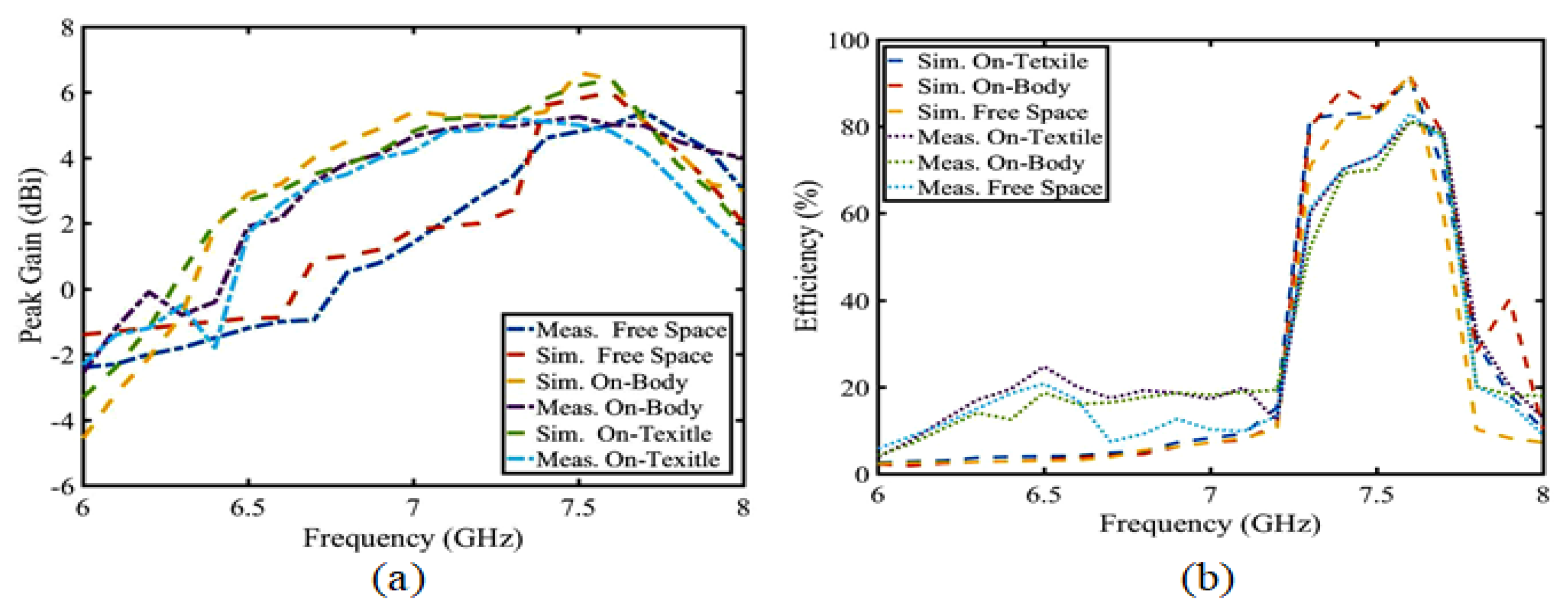 Sensors 23 05195 g022