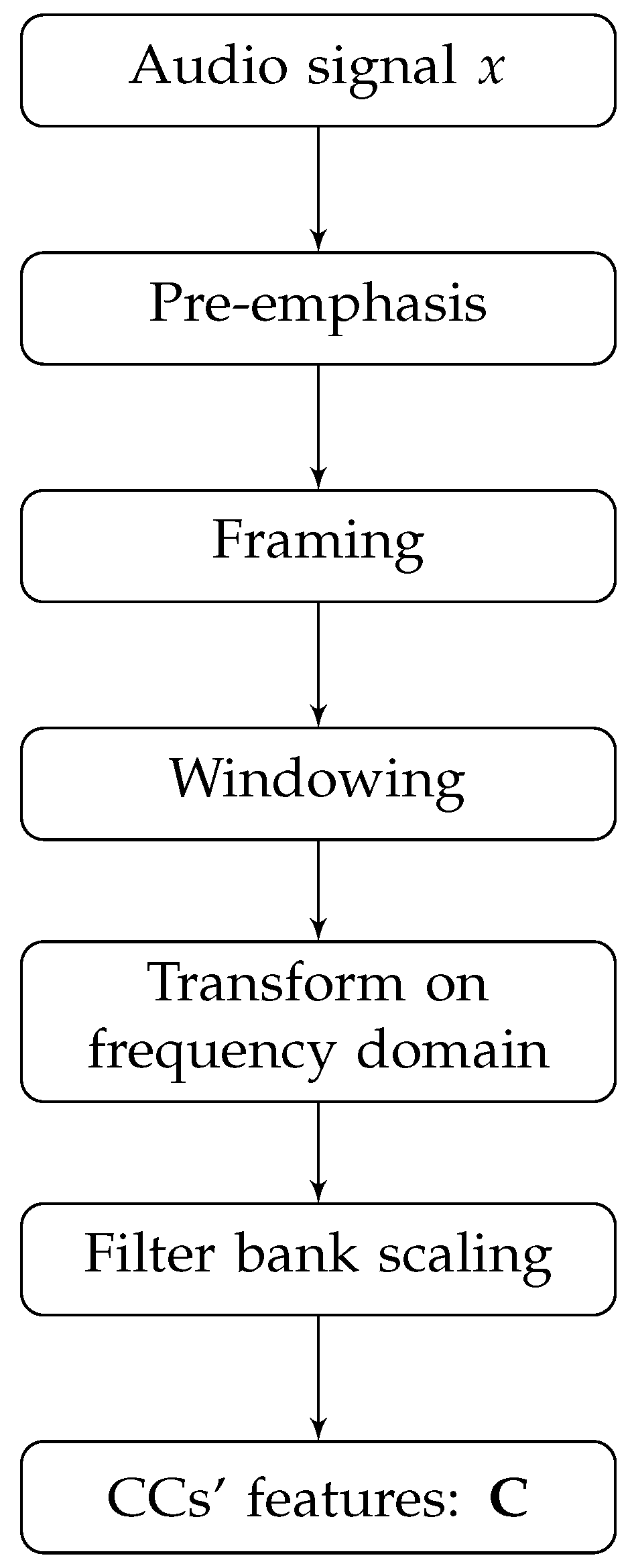 Sensors 23 05196 g001 Sensors 23 05196 g001