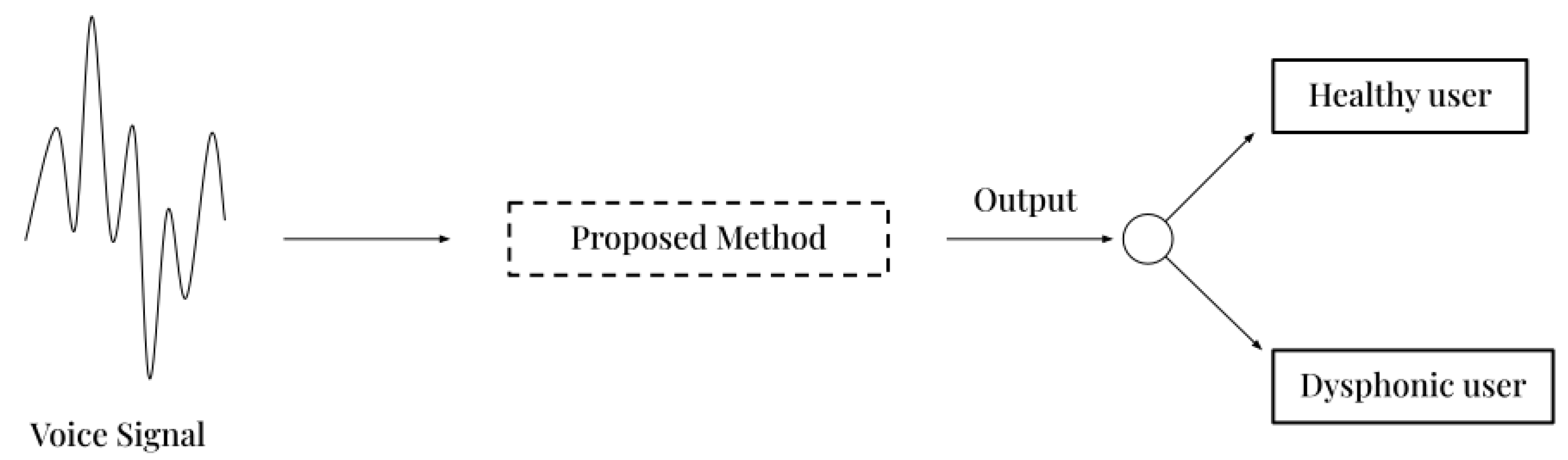 Sensors 23 05196 g002 Sensors 23 05196 g002