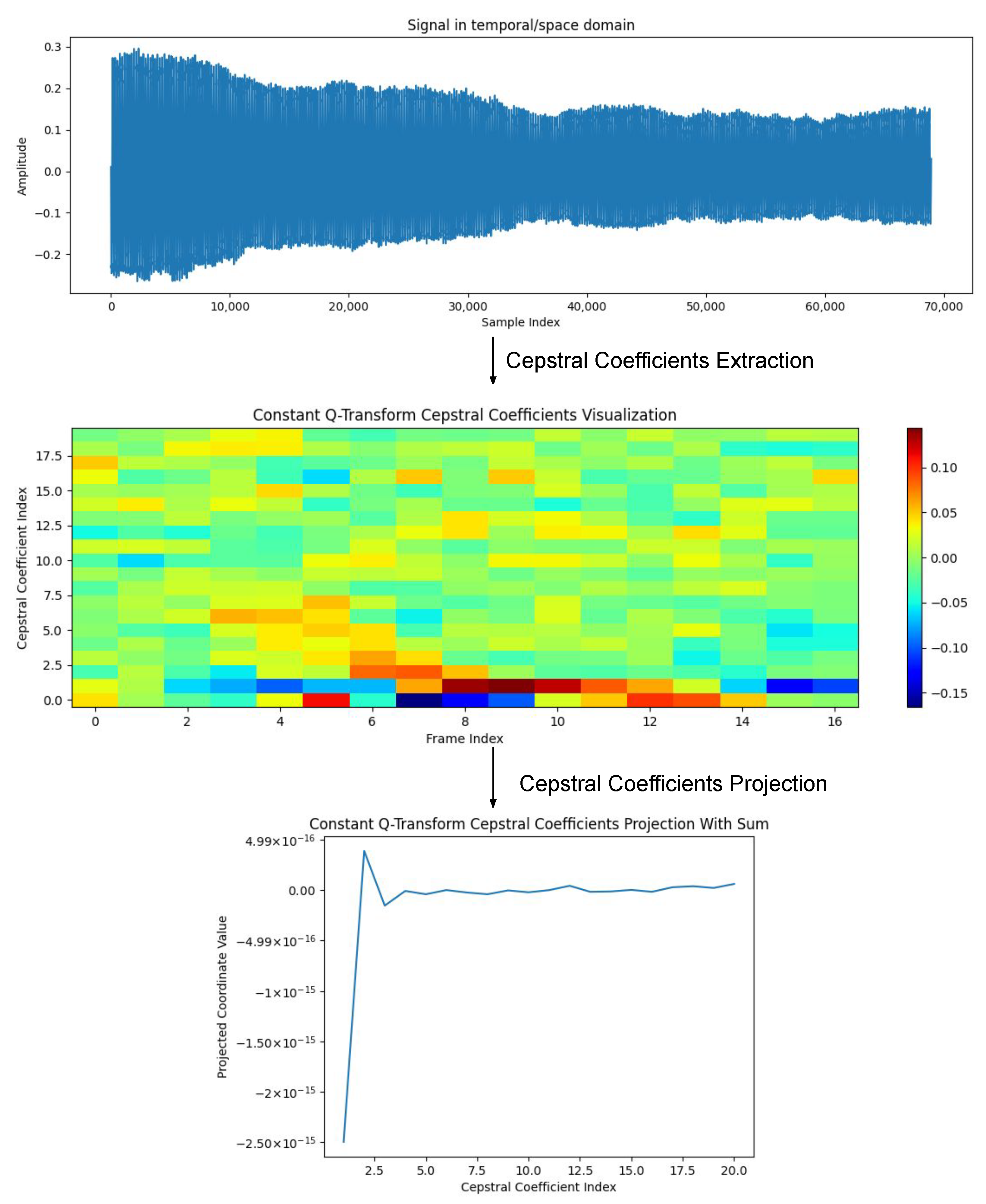 Sensors 23 05196 g003 Sensors 23 05196 g003