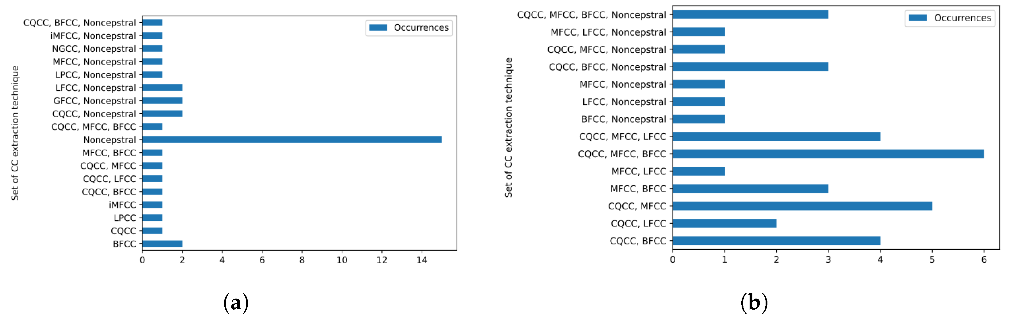 Sensors 23 05196 g005 Sensors 23 05196 g005
