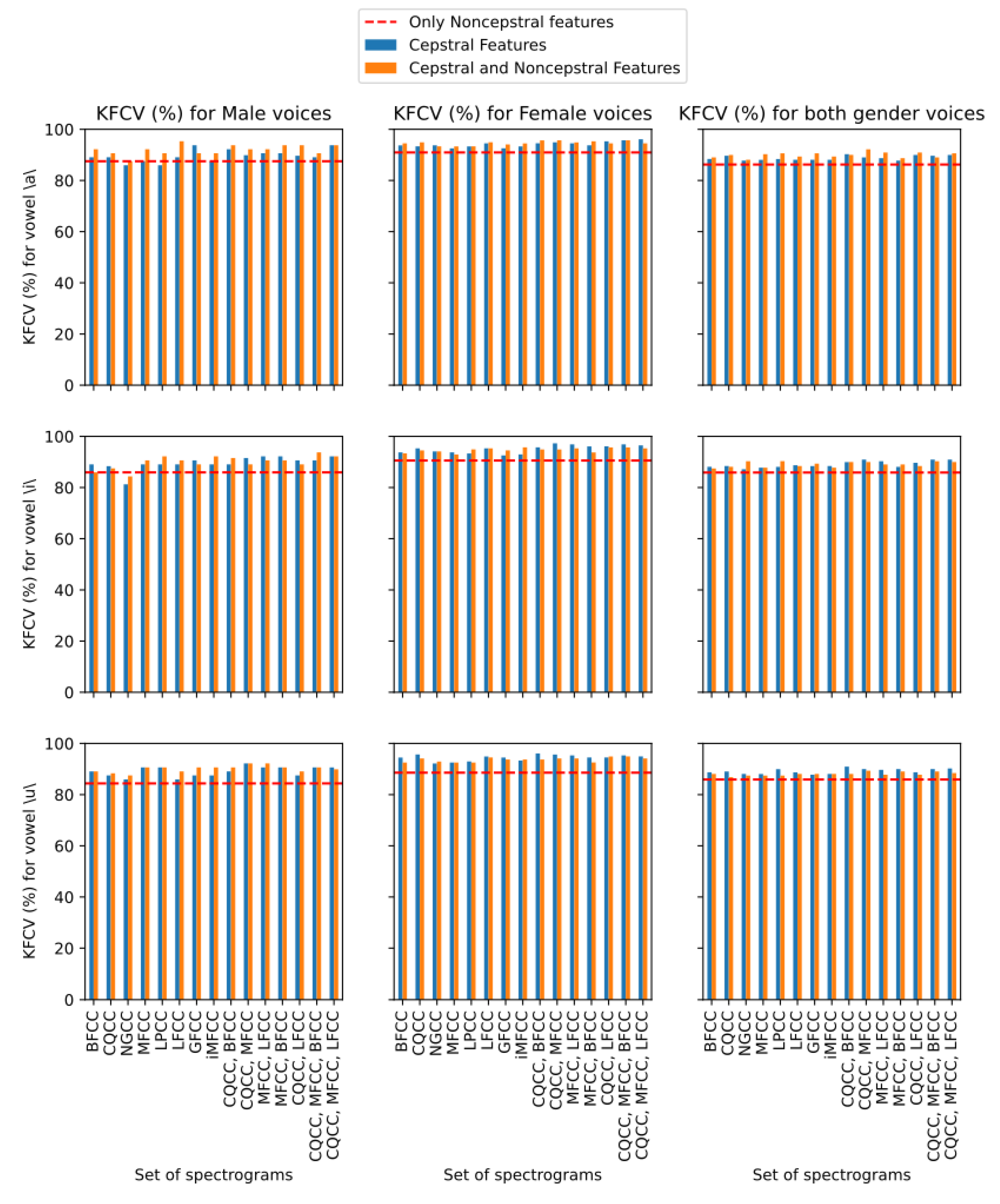Sensors 23 05196 g006 Sensors 23 05196 g006