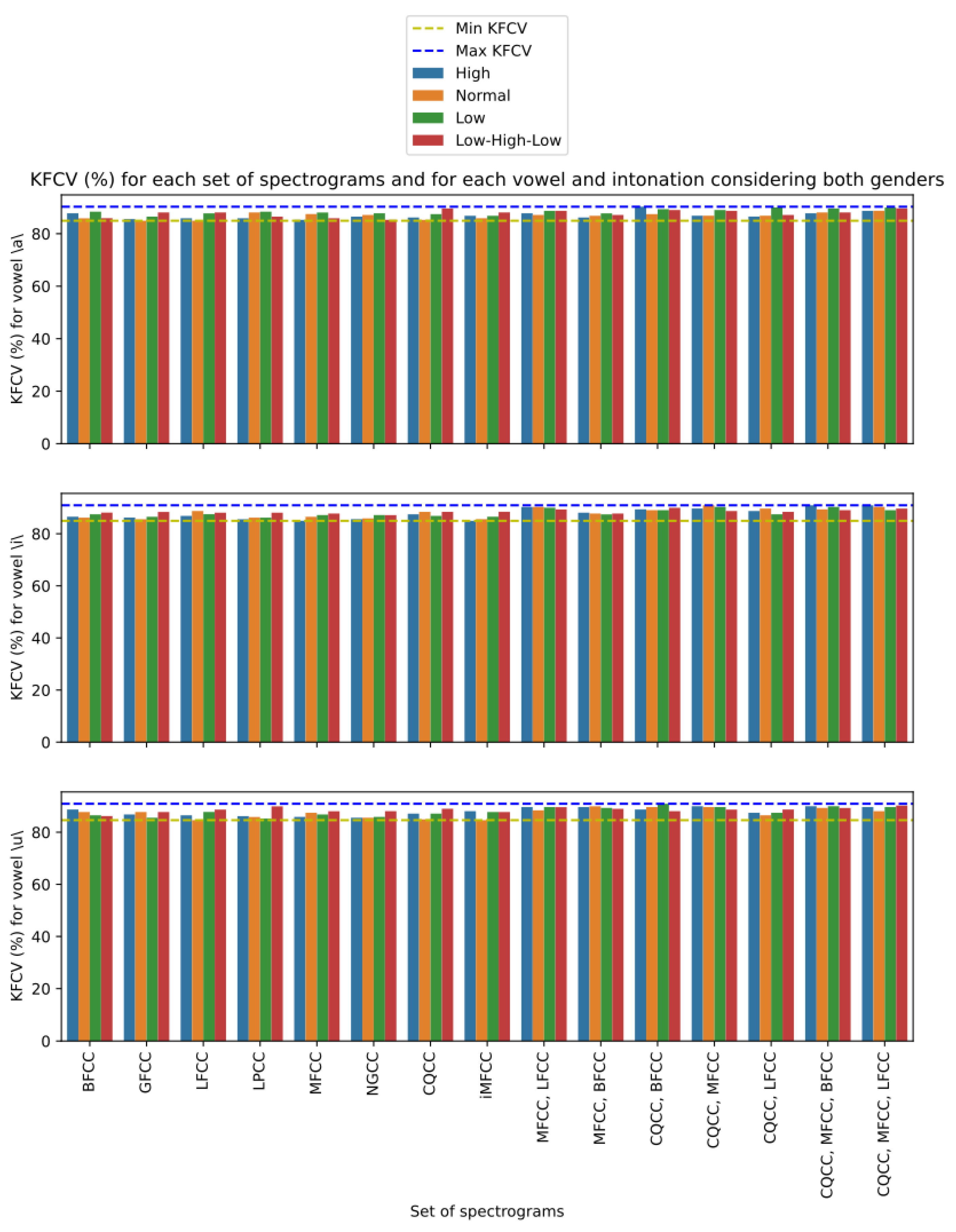 Sensors 23 05196 g007 Sensors 23 05196 g007