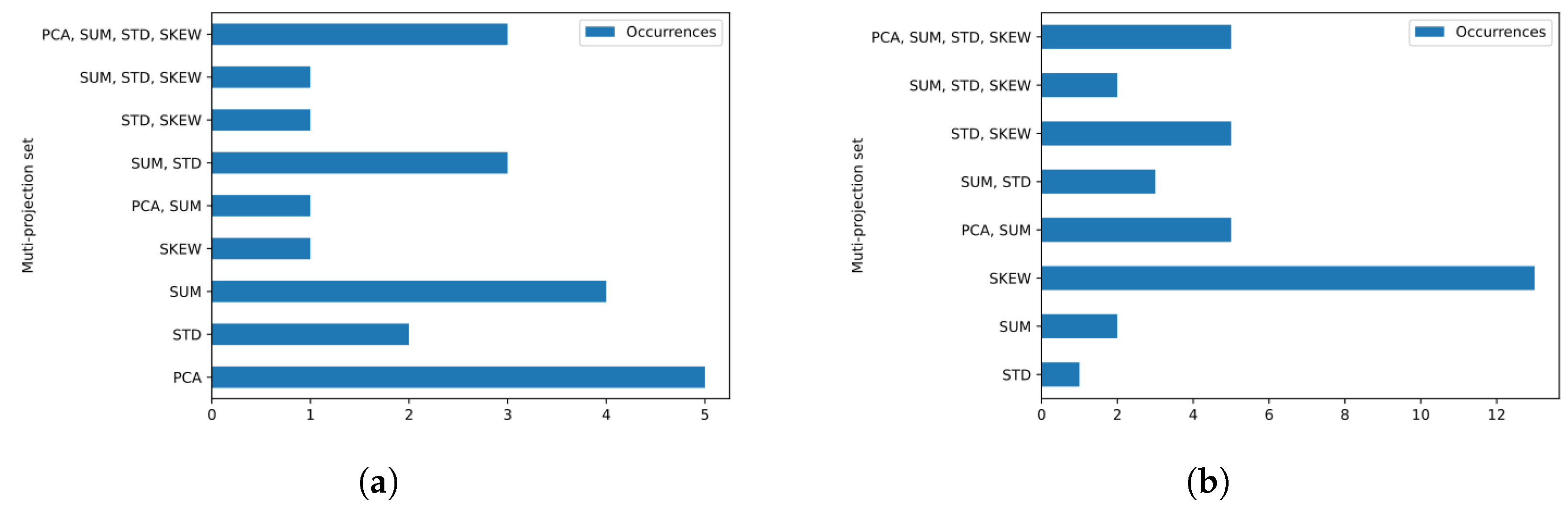 Sensors 23 05196 g008 Sensors 23 05196 g008