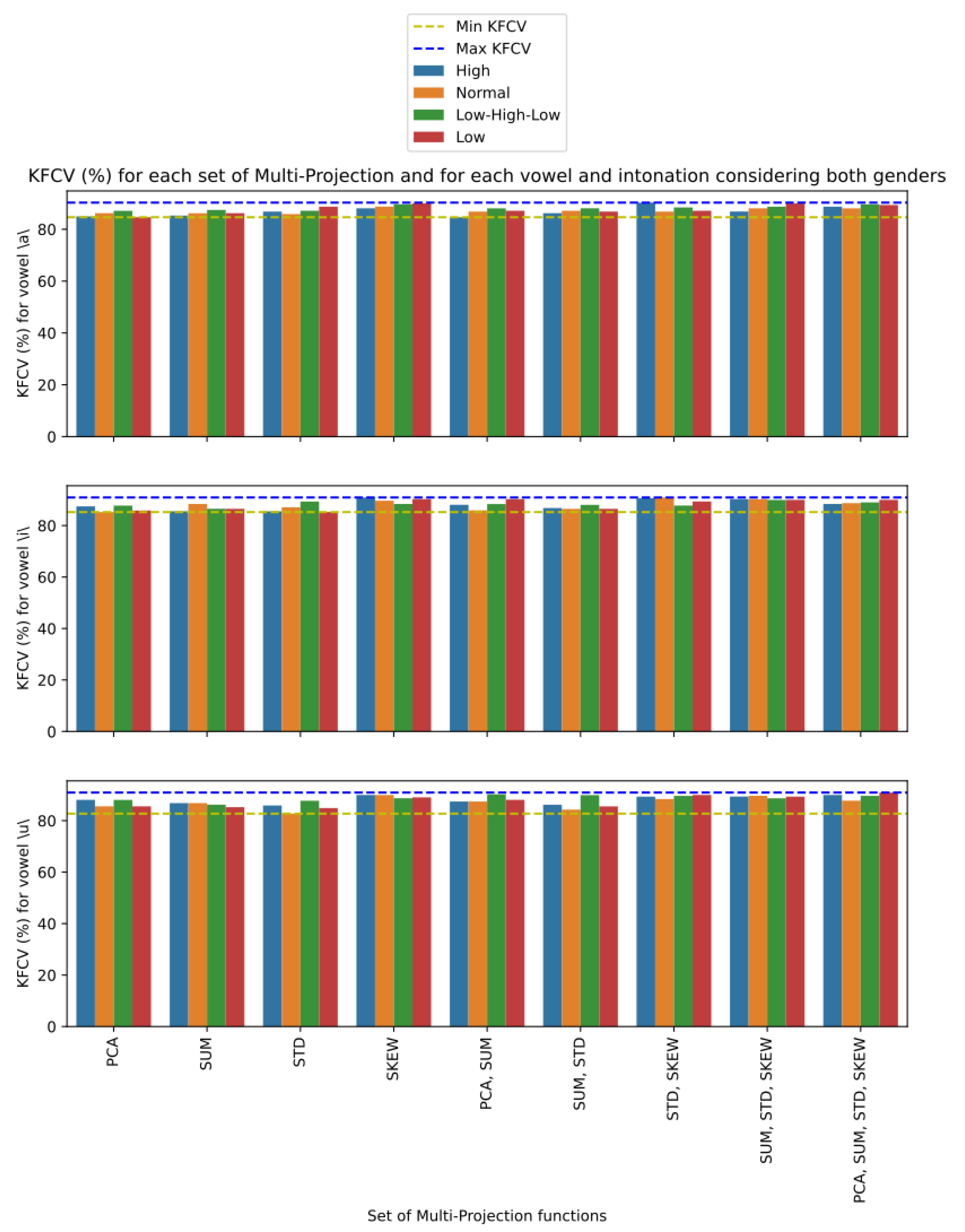Sensors 23 05196 g009 Sensors 23 05196 g009