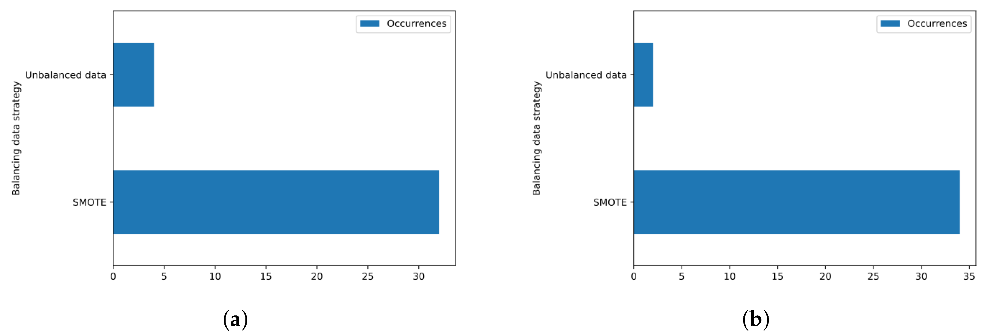 Sensors 23 05196 g010 Sensors 23 05196 g010