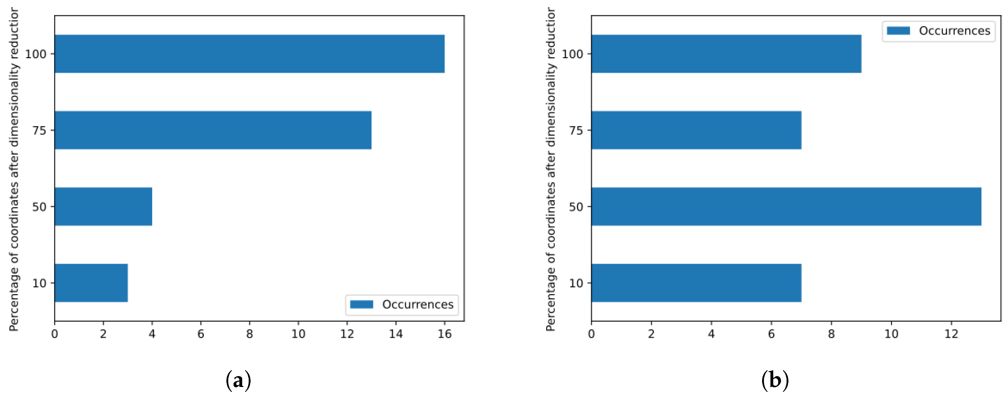 Sensors 23 05196 g011 Sensors 23 05196 g011