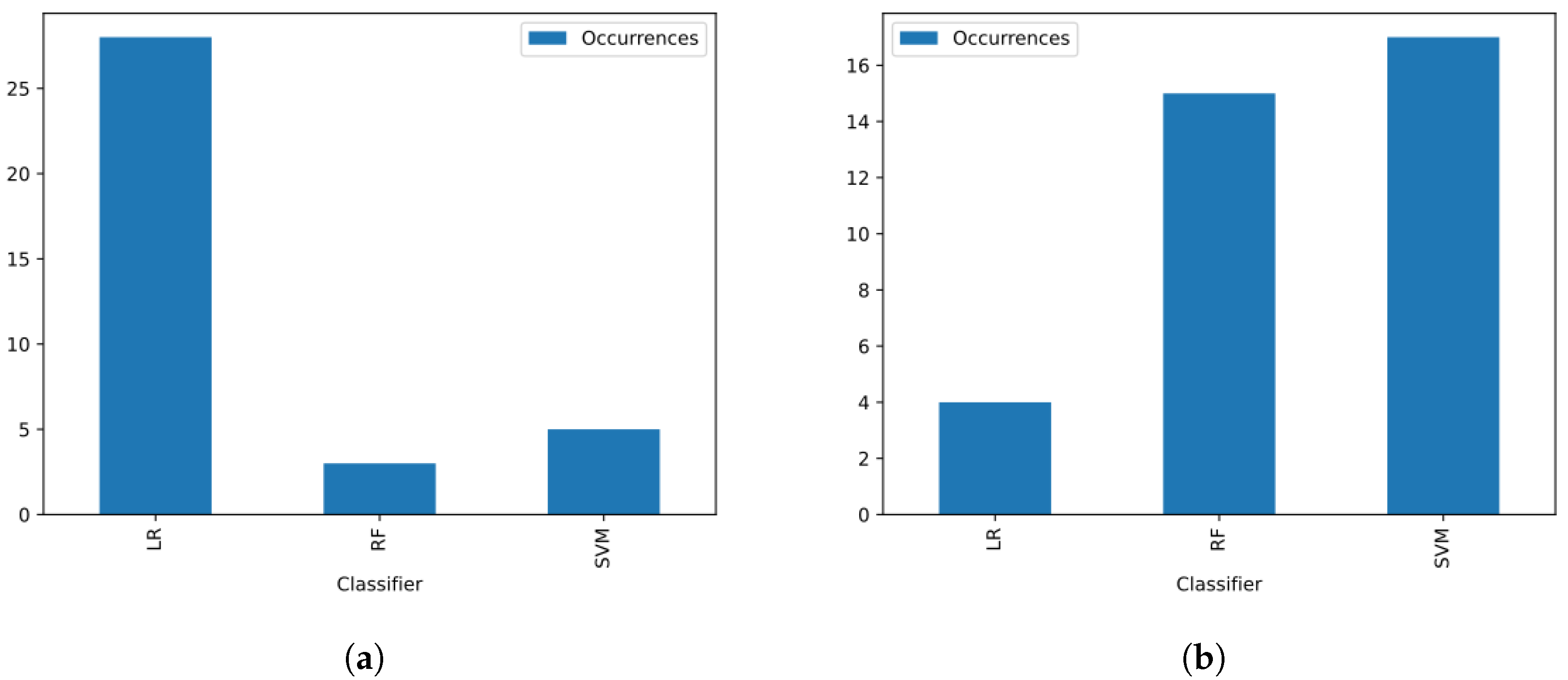 Sensors 23 05196 g012 Sensors 23 05196 g012