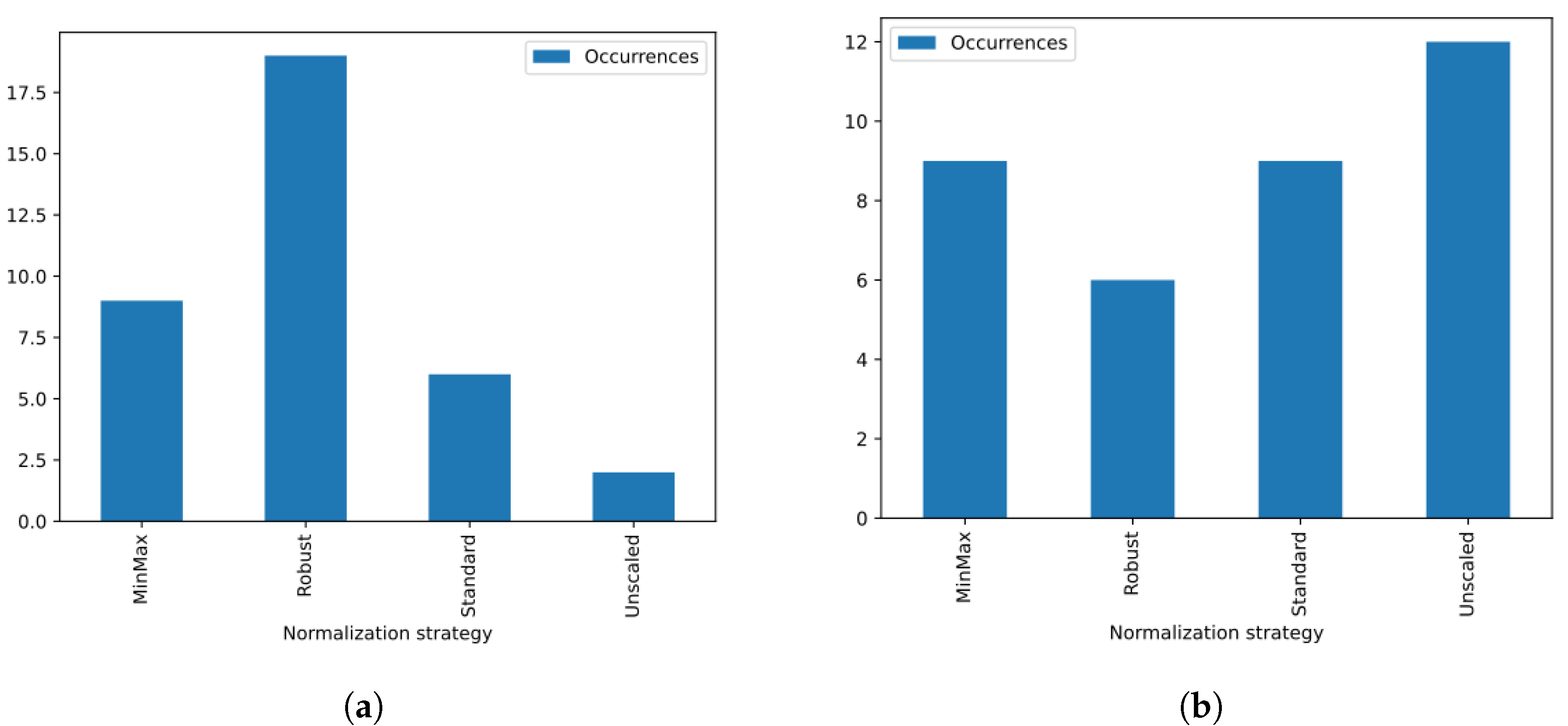 Sensors 23 05196 g013 Sensors 23 05196 g013