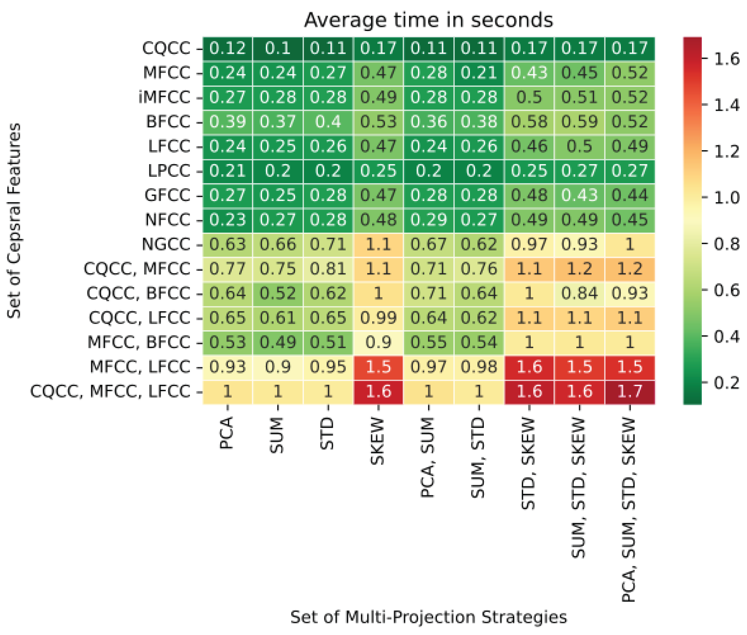 Sensors 23 05196 g014 Sensors 23 05196 g014