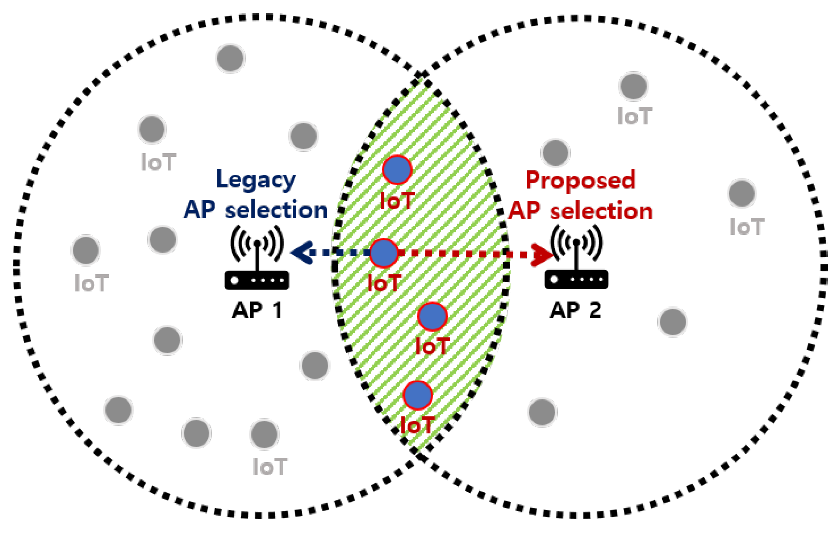 Sensors 23 05197 g001
