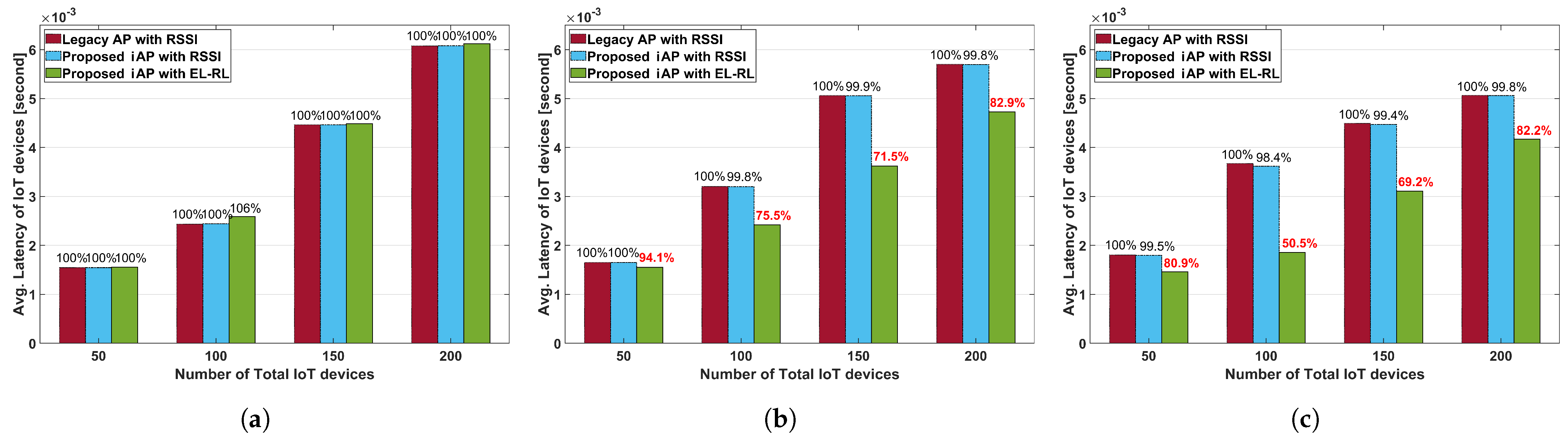 Sensors 23 05197 g011