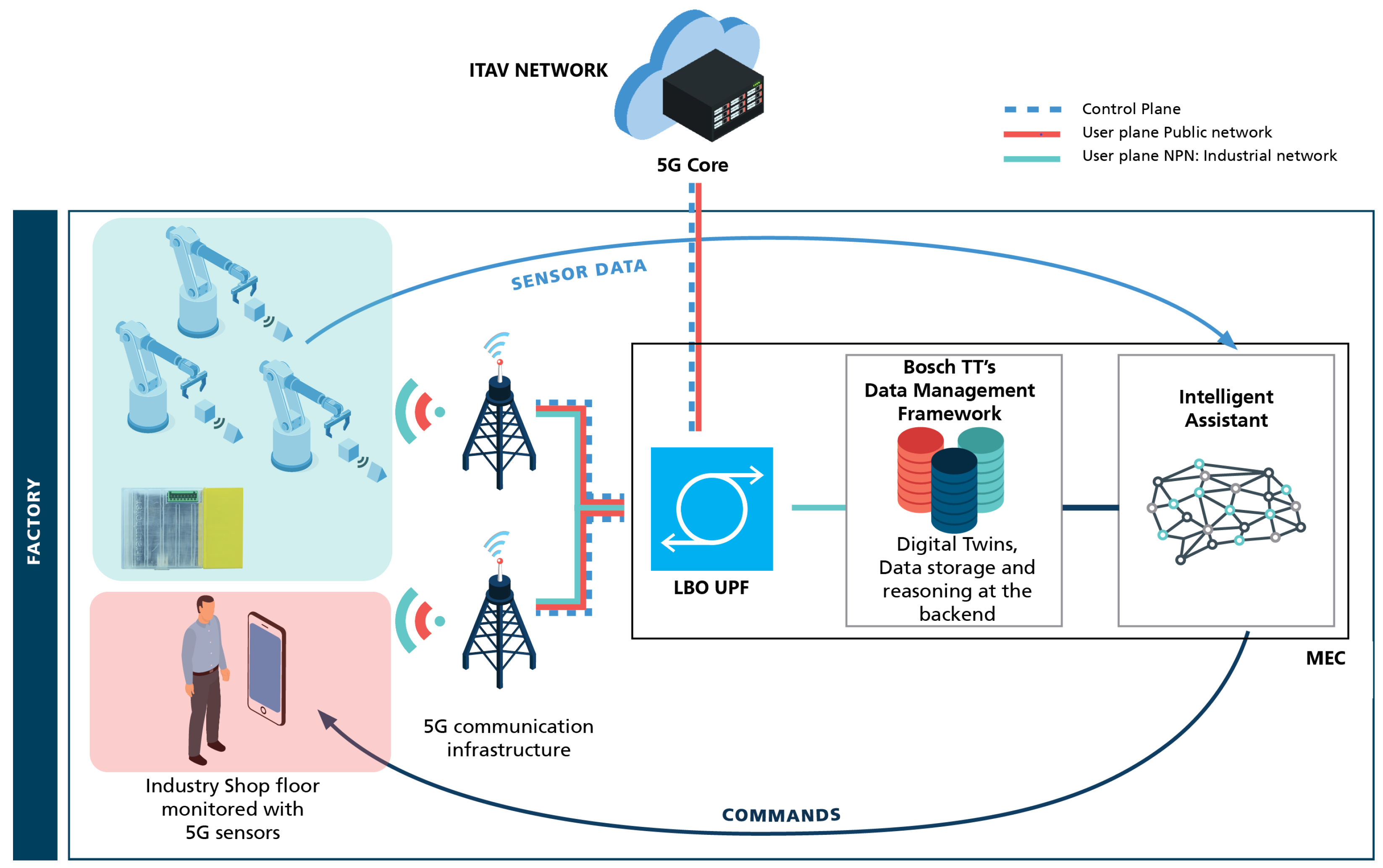 5G NR Initial Access: How does a device establish connection with