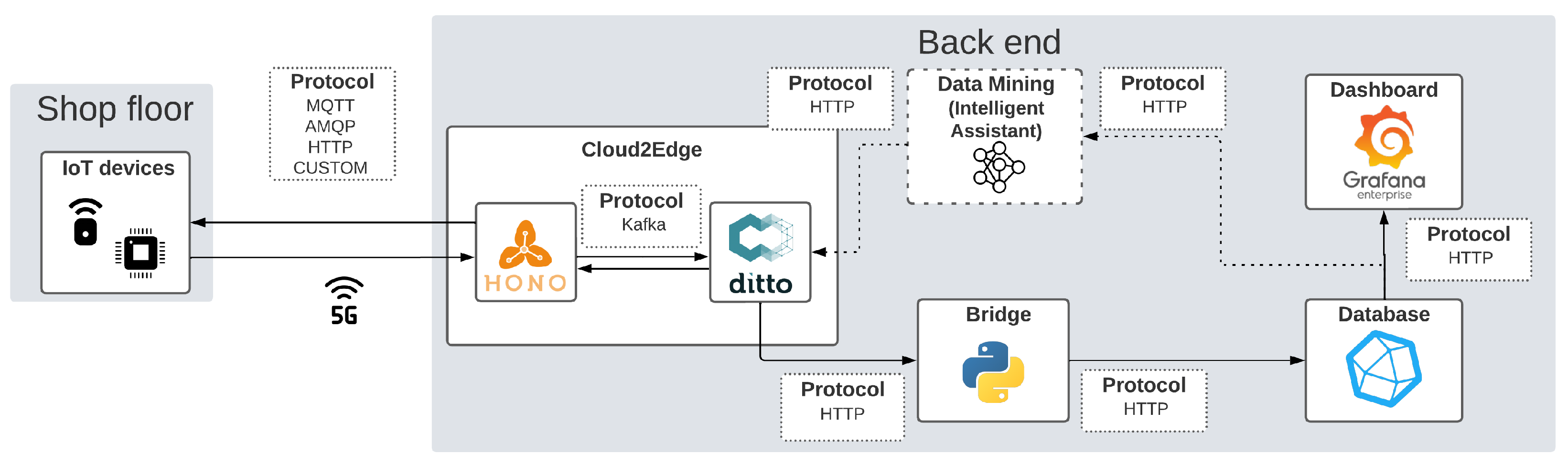 Sensors 23 05199 g006 Sensors 23 05199 g006