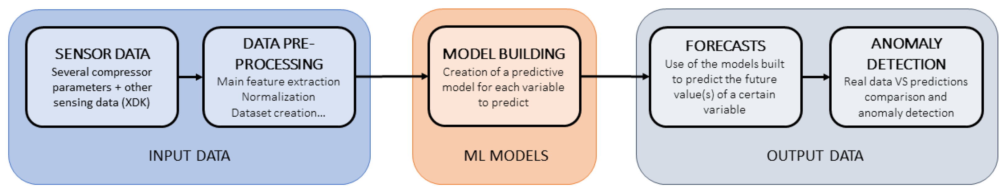 Sensors 23 05199 g007 Sensors 23 05199 g007