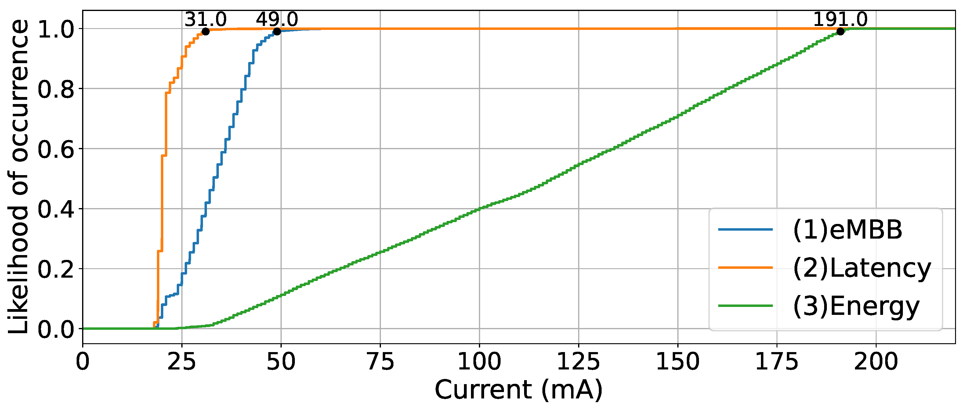 Sensors 23 05199 g012 Sensors 23 05199 g012