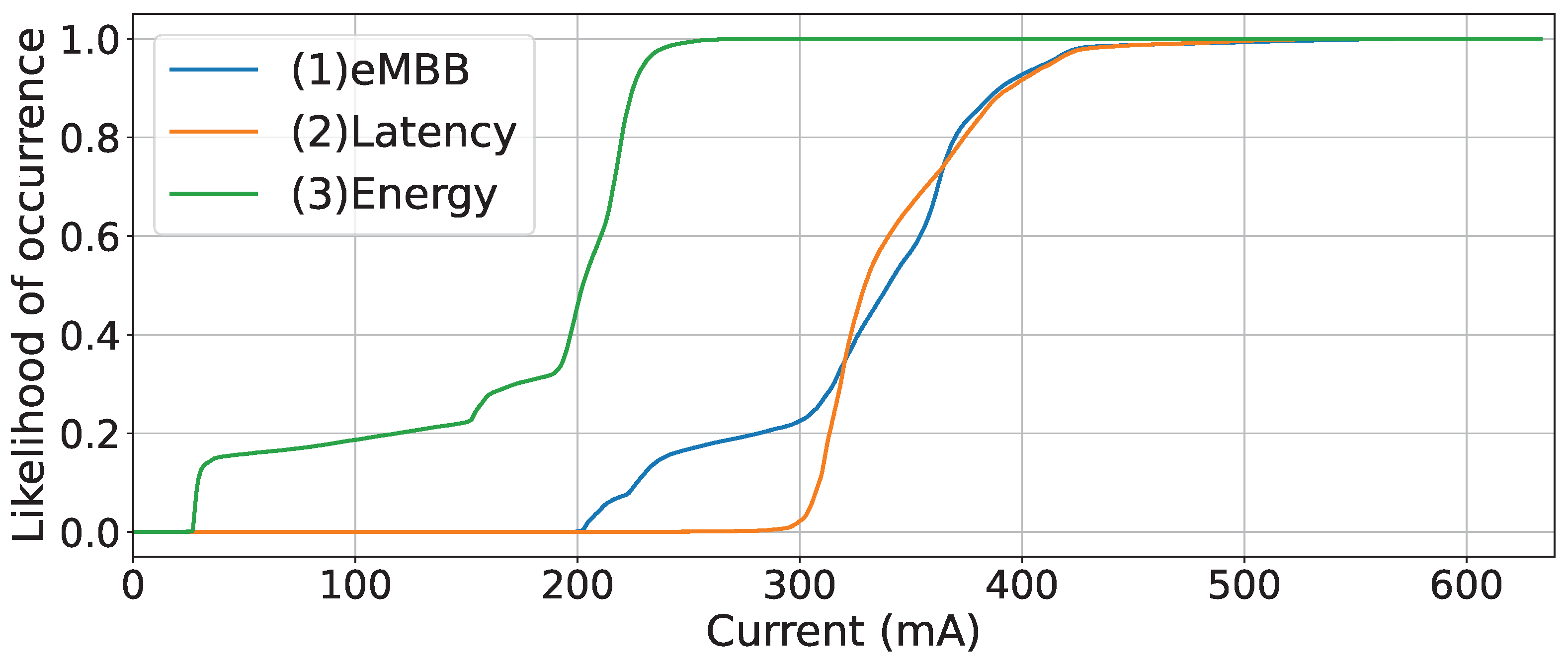 Sensors 23 05199 g013 Sensors 23 05199 g013