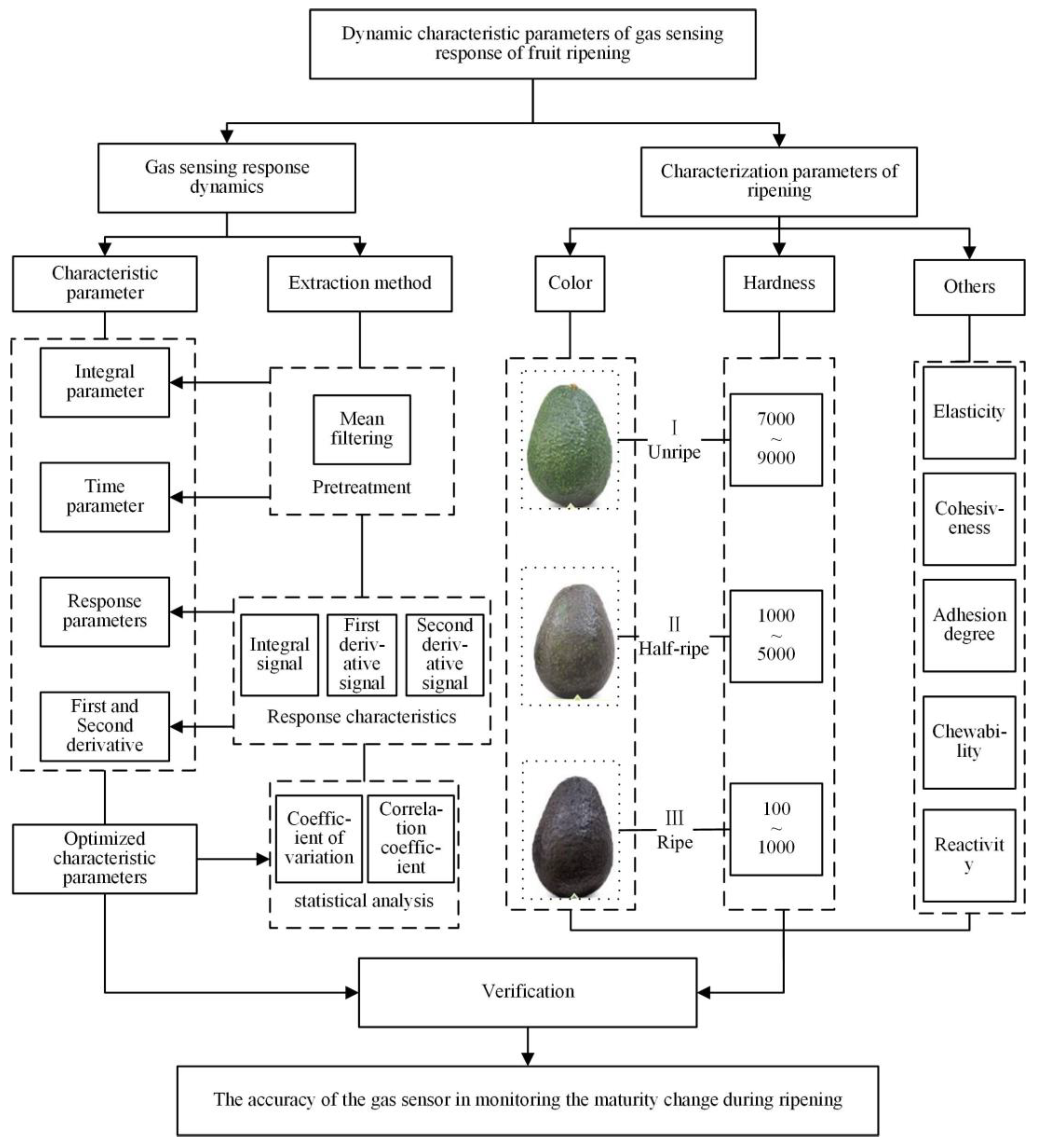 Sensors 23 05203 g001