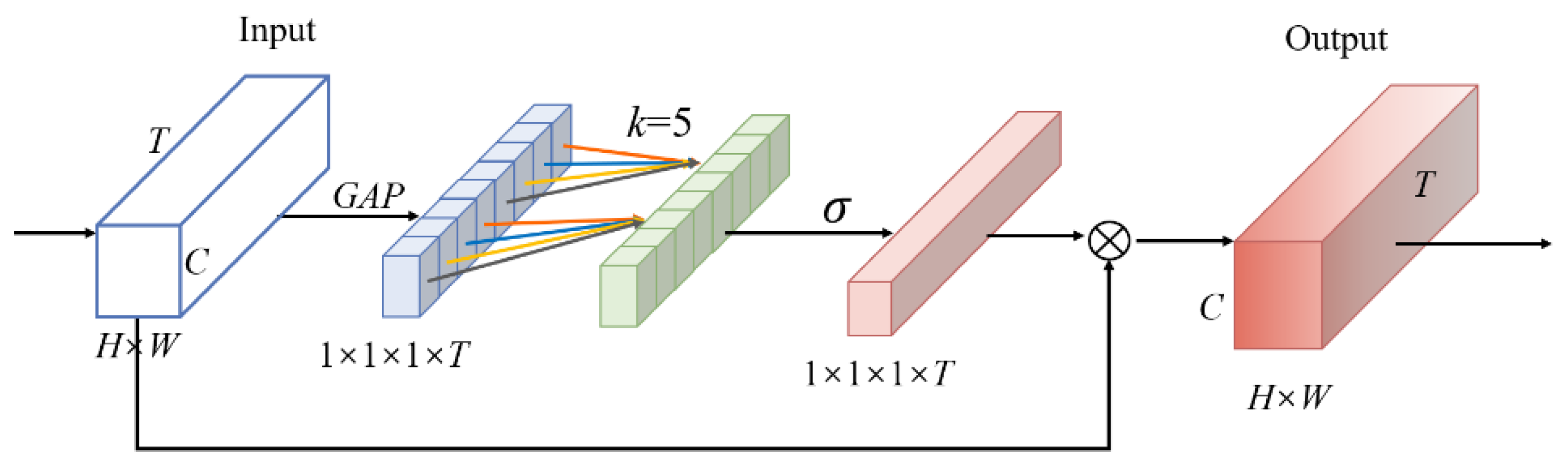Sensors 23 05205 g003