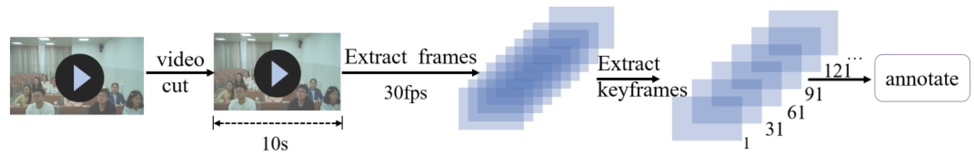 Sensors 23 05205 g005