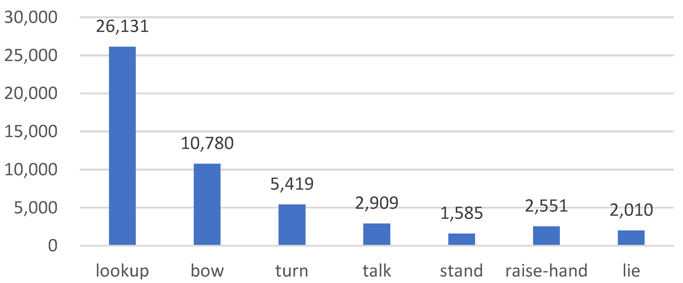 Sensors 23 05205 g006