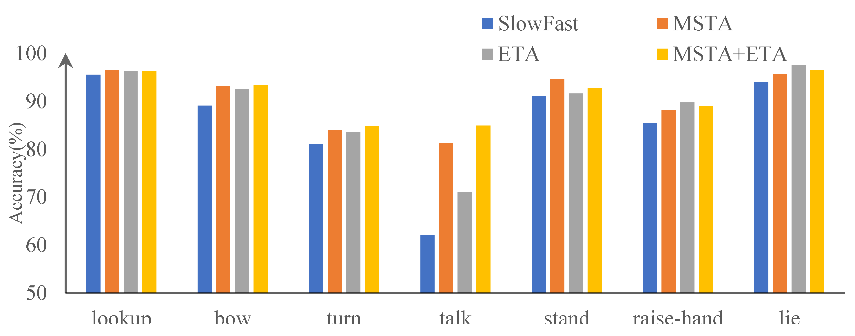 Sensors 23 05205 g008