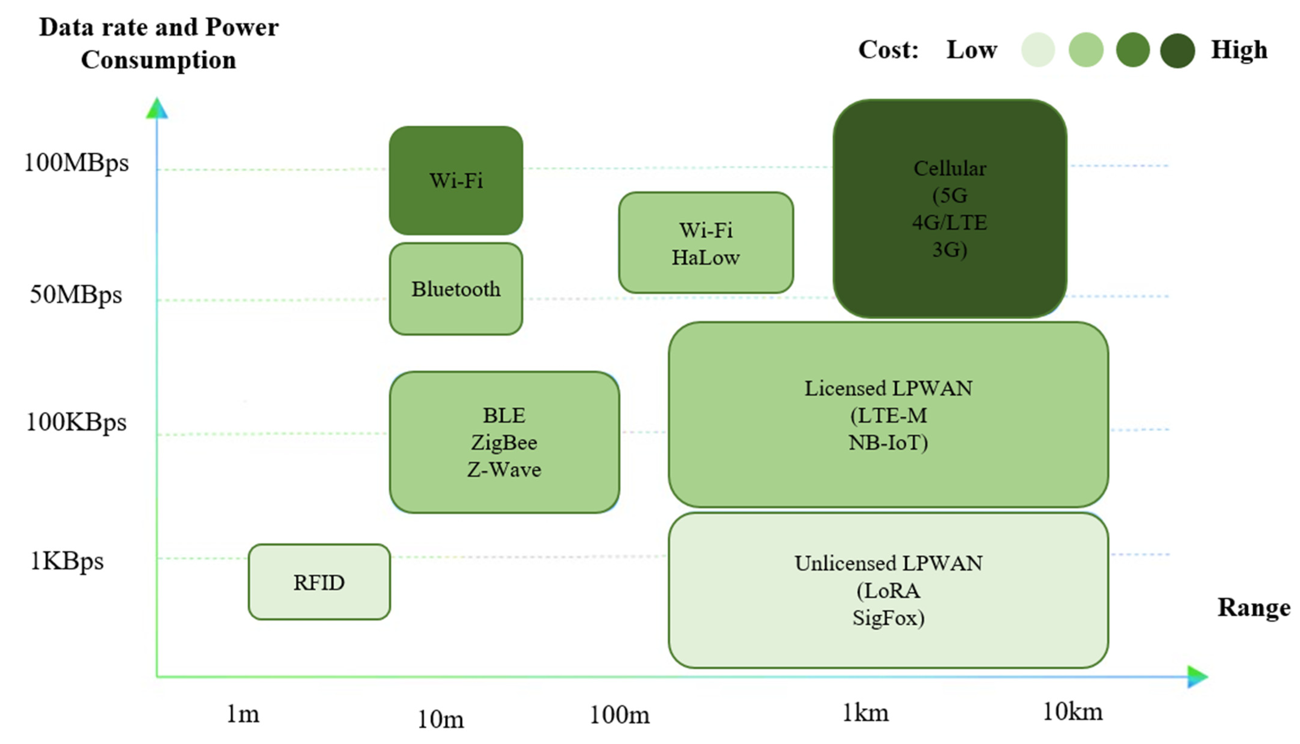 https://www.mdpi.com/sensors/sensors-23-05206/article_deploy/html/images/sensors-23-05206-g001.png