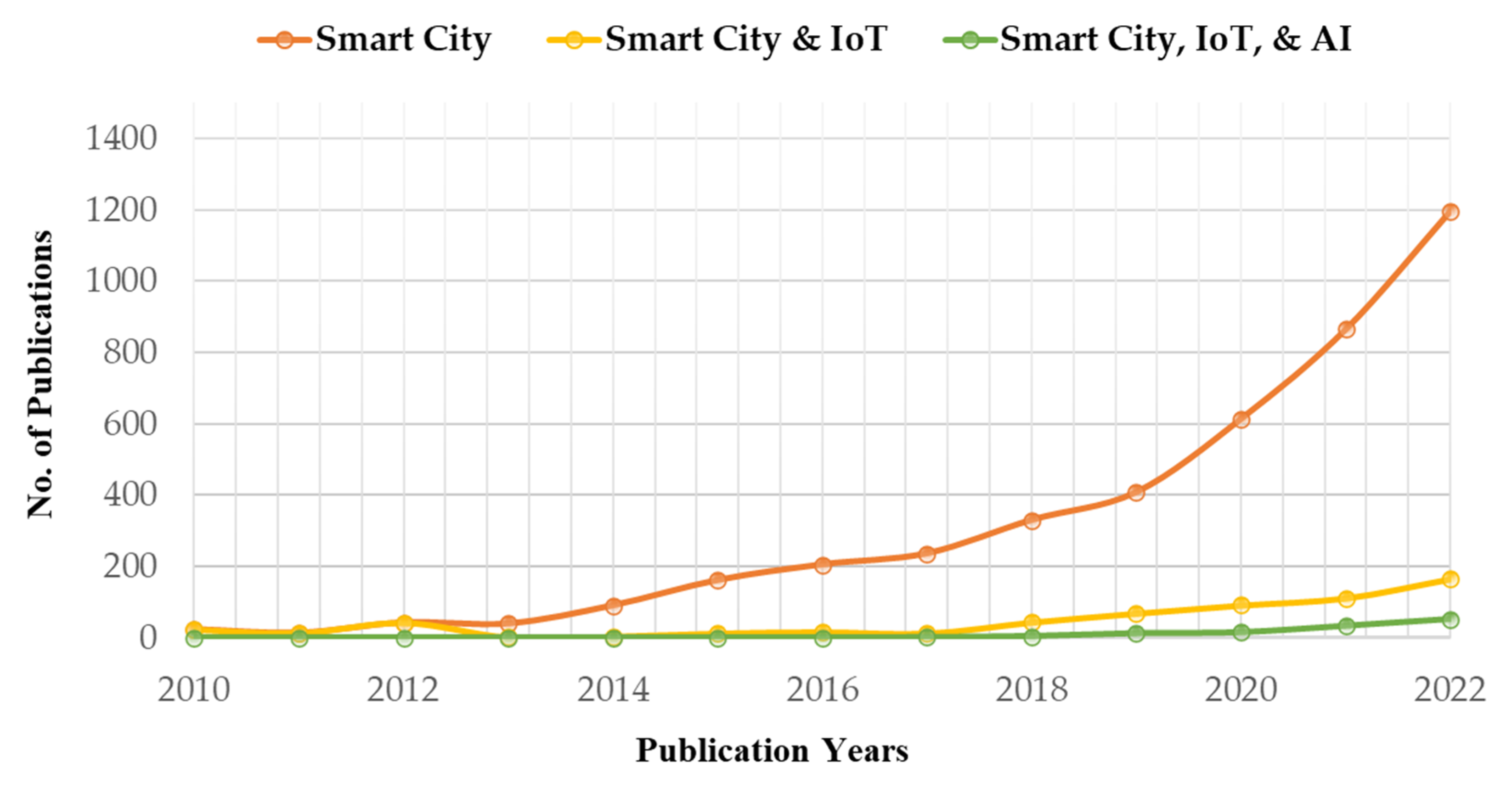 Sensors 23 05206 g003