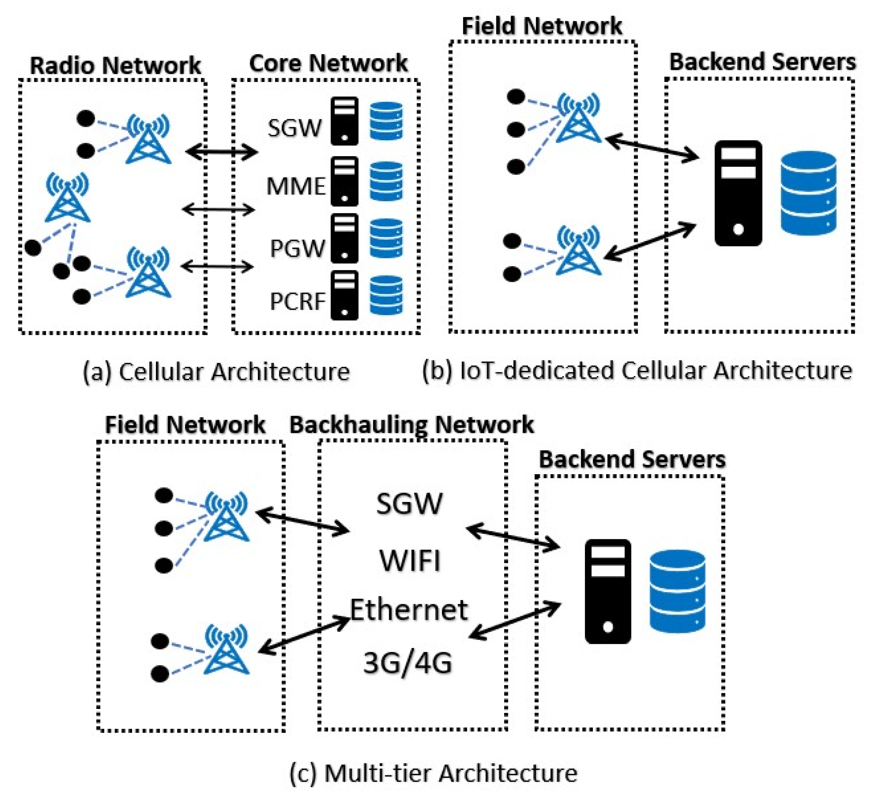 Sensors 23 05206 g005