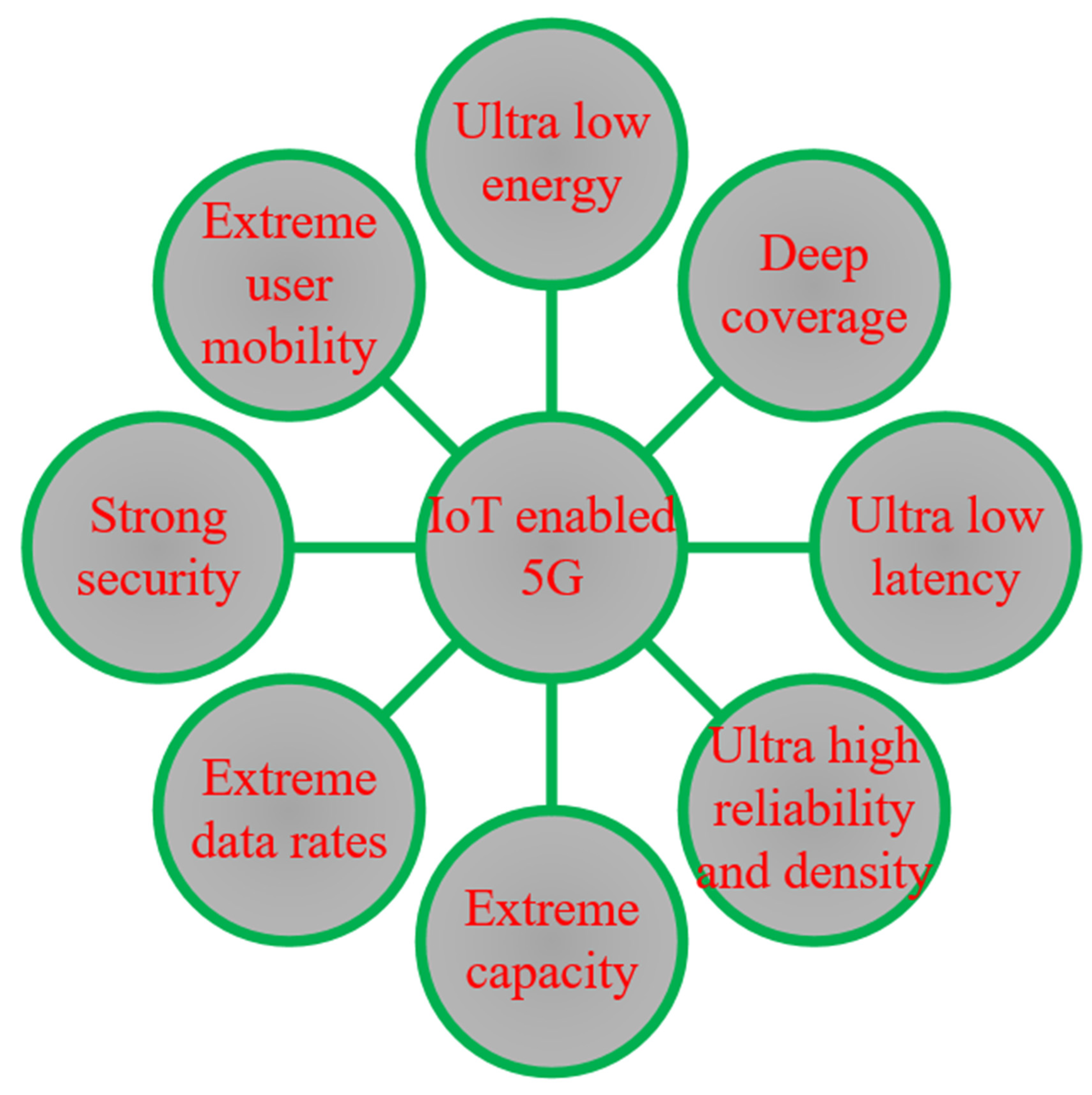 Sensors 23 05206 g008