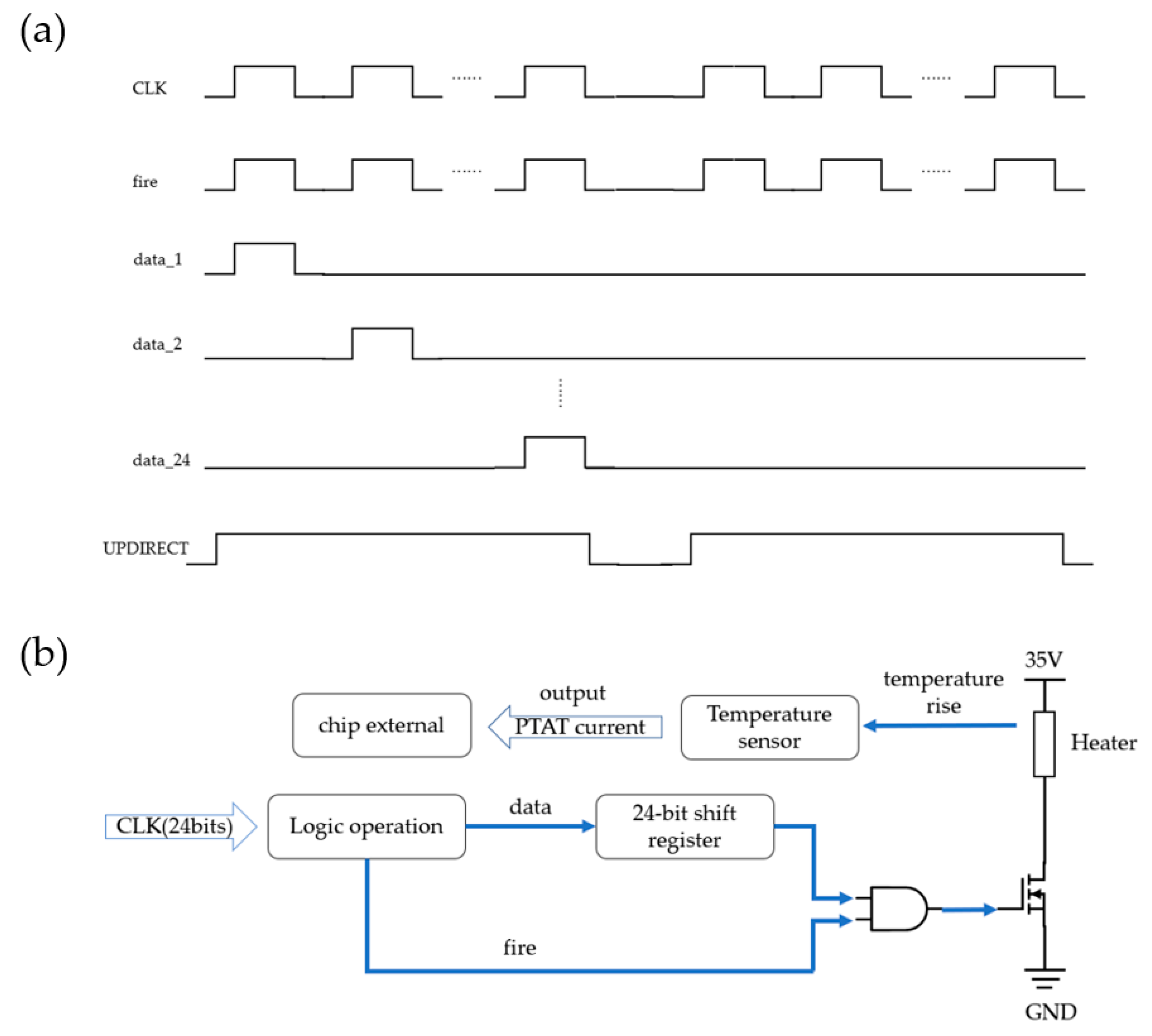 Sensors 23 05207 g003 Sensors 23 05207 g003