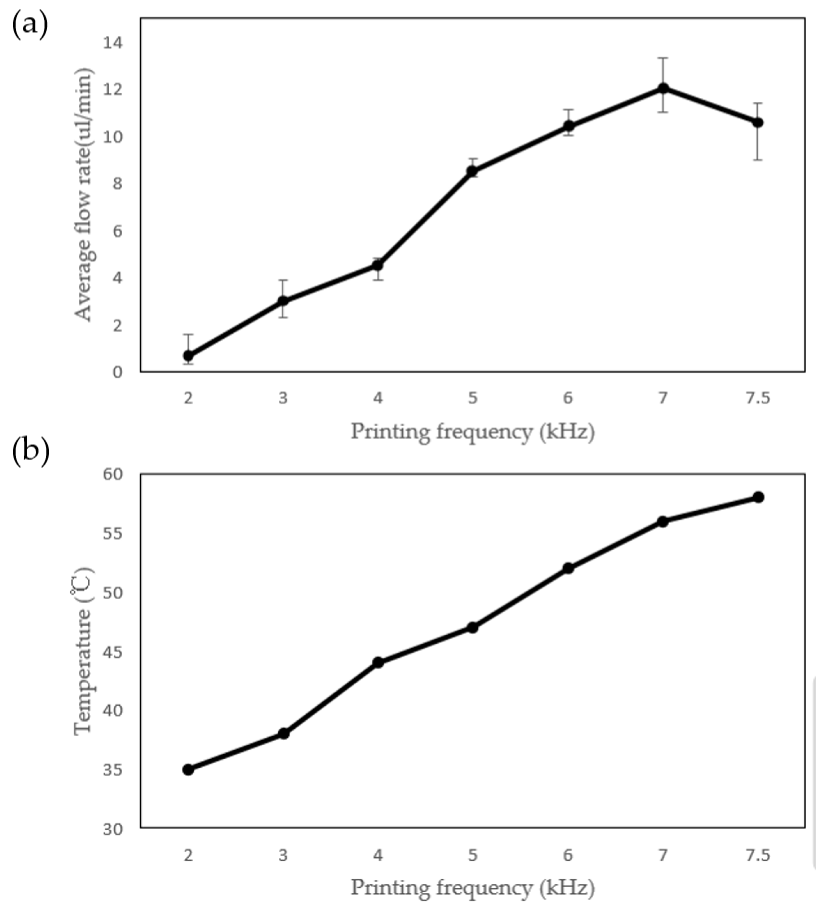 Sensors 23 05207 g010 Sensors 23 05207 g010