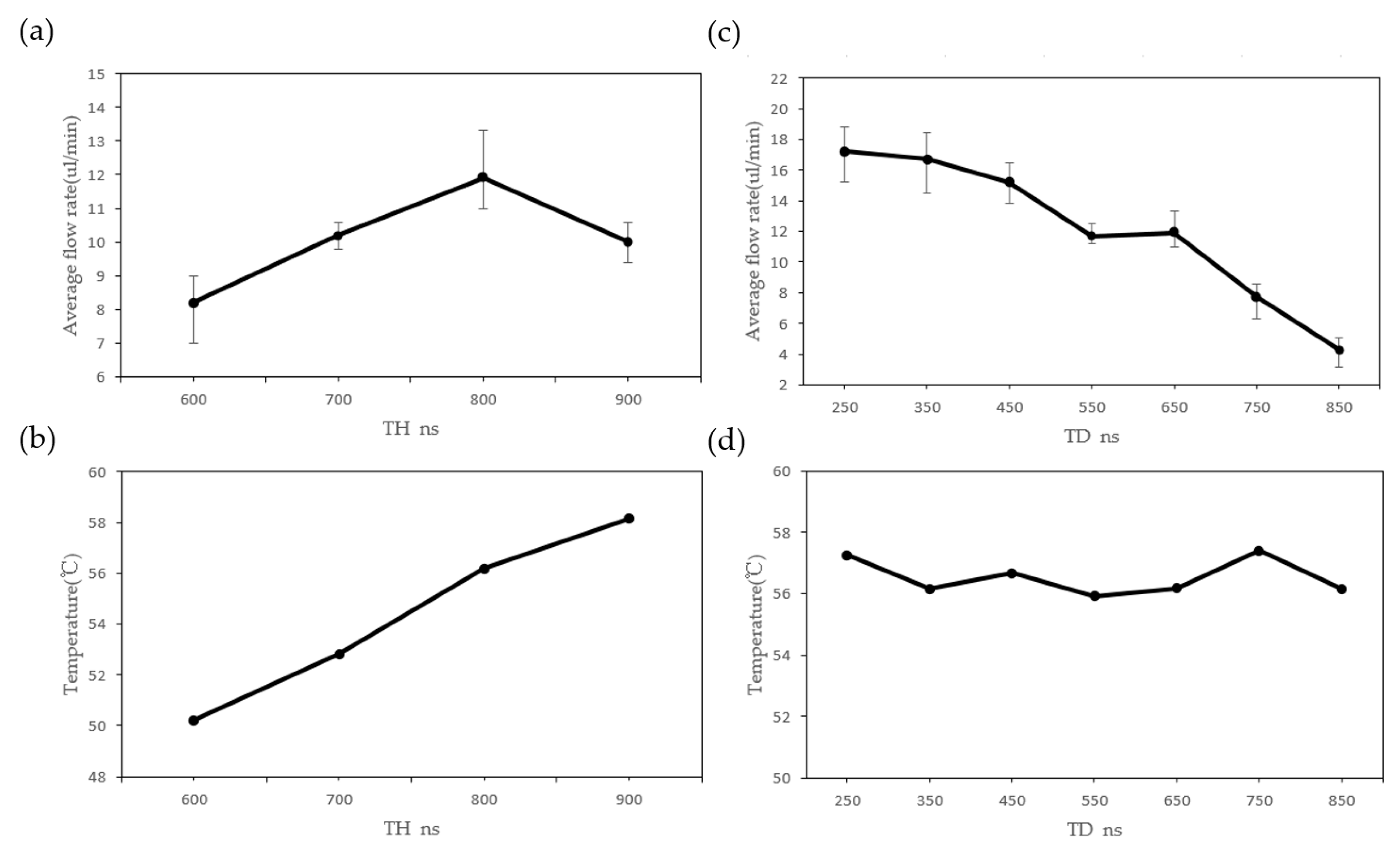 Sensors 23 05207 g013 Sensors 23 05207 g013