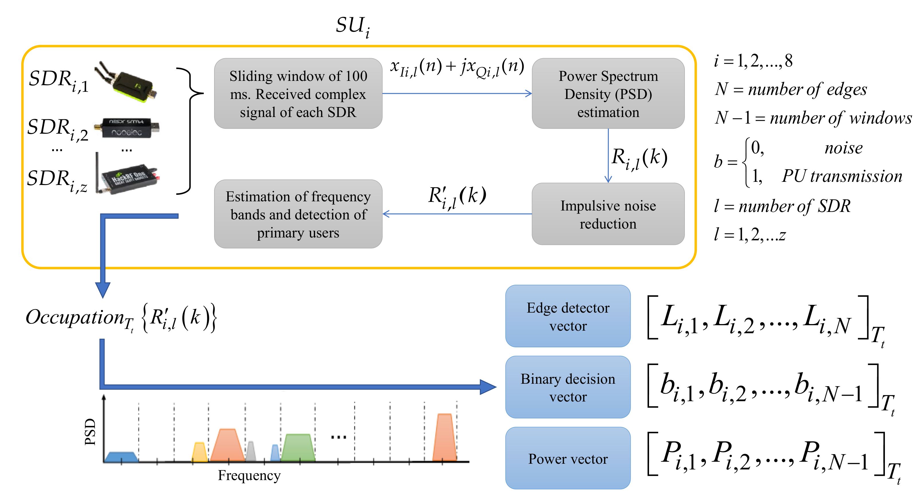 Sensors 23 05209 g003