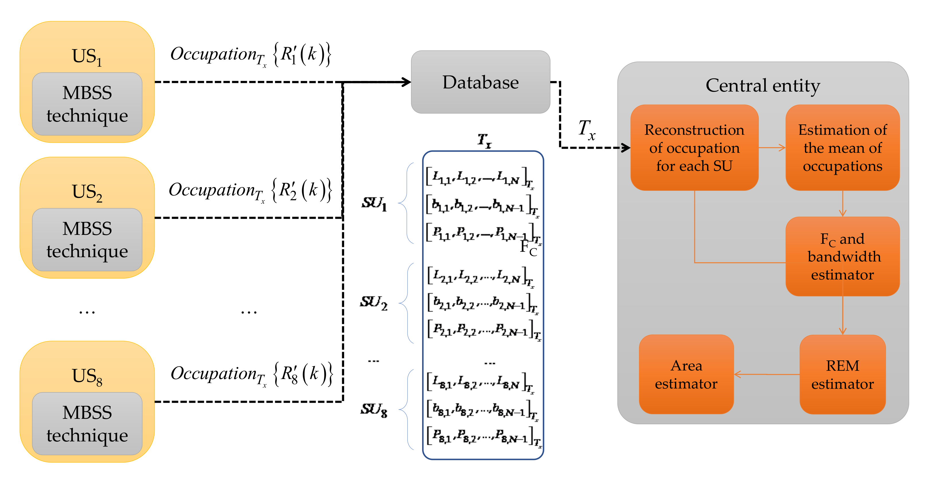 Sensors 23 05209 g005