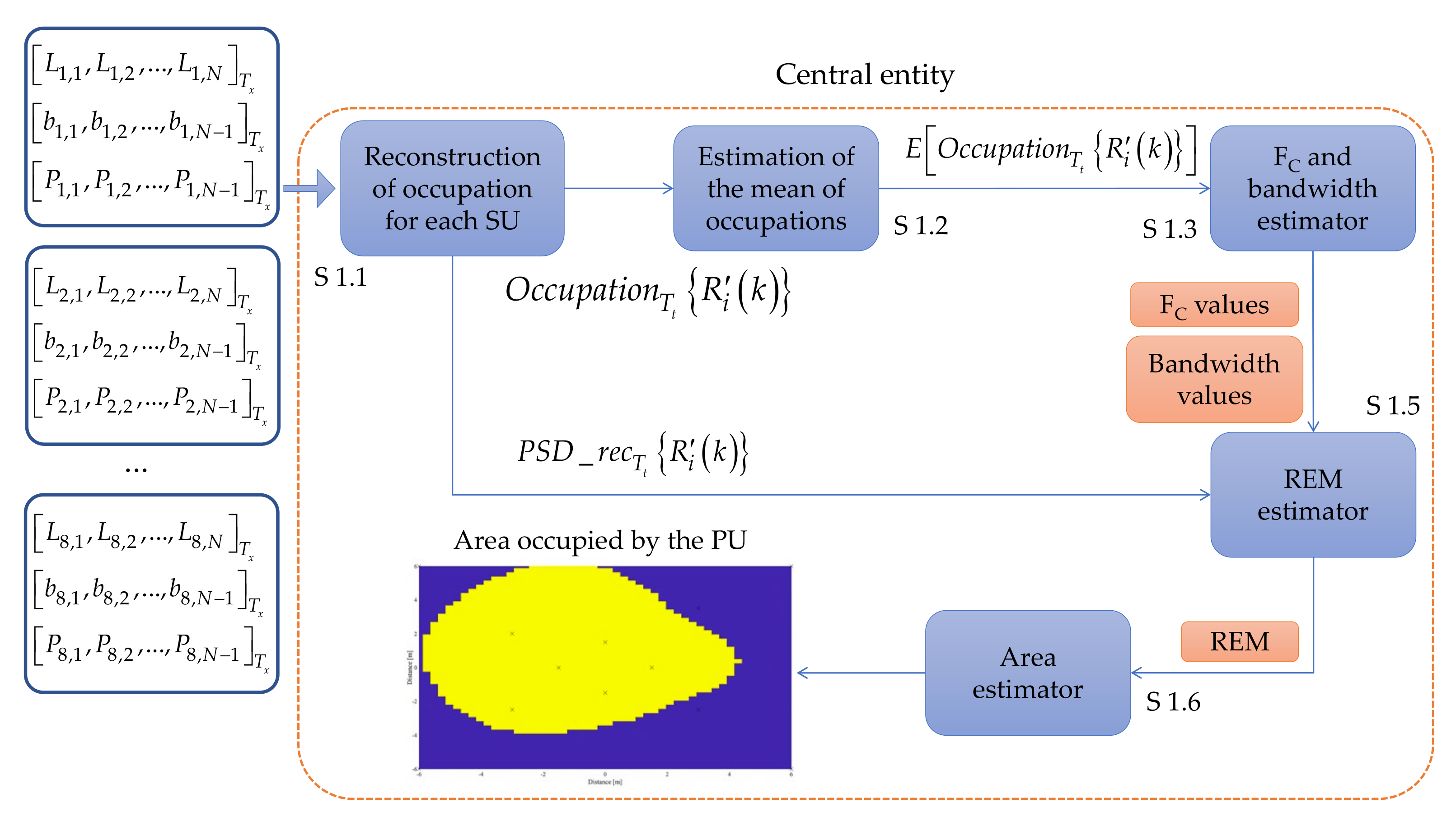 Sensors 23 05209 g006