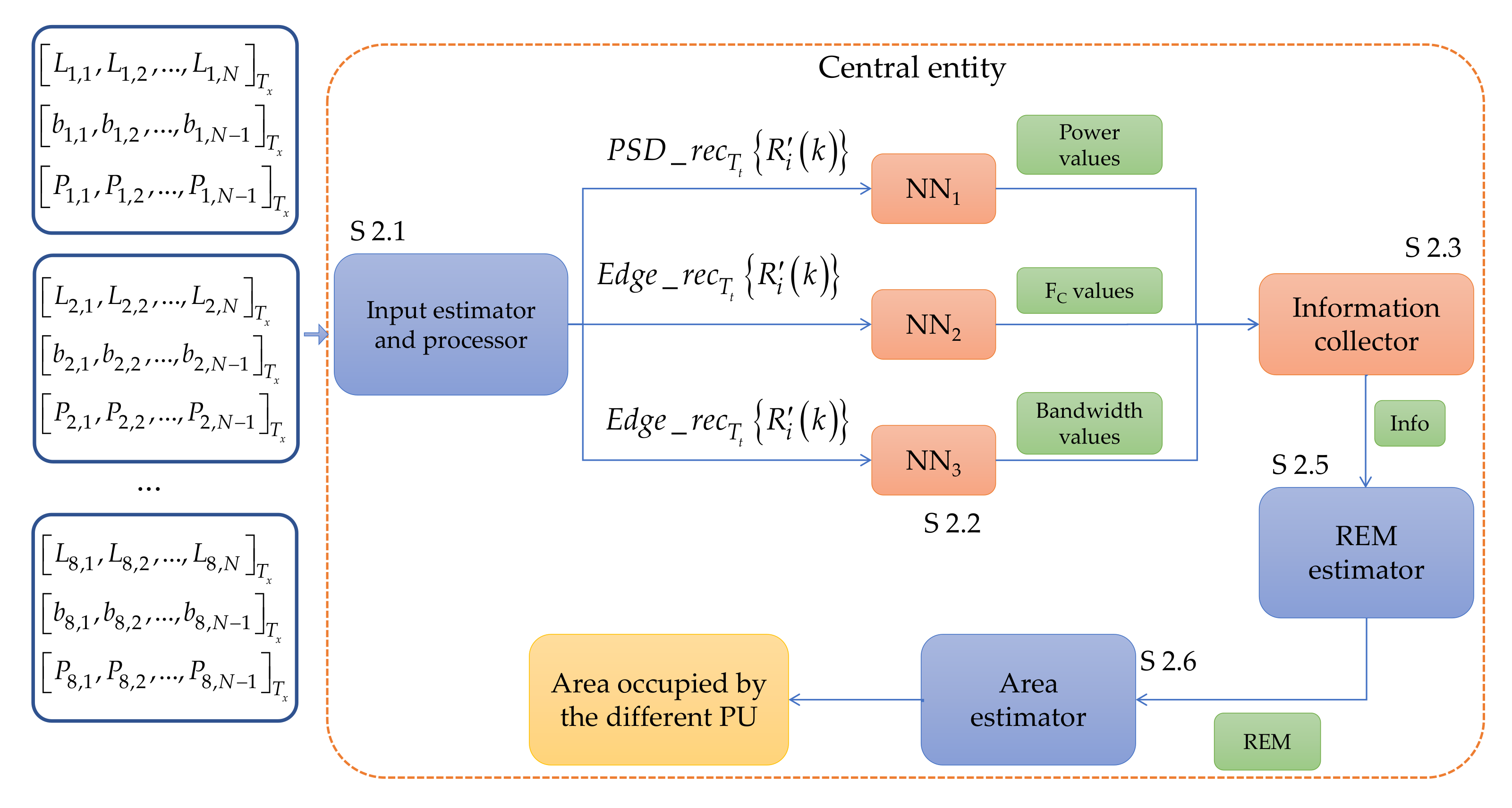 Sensors 23 05209 g007