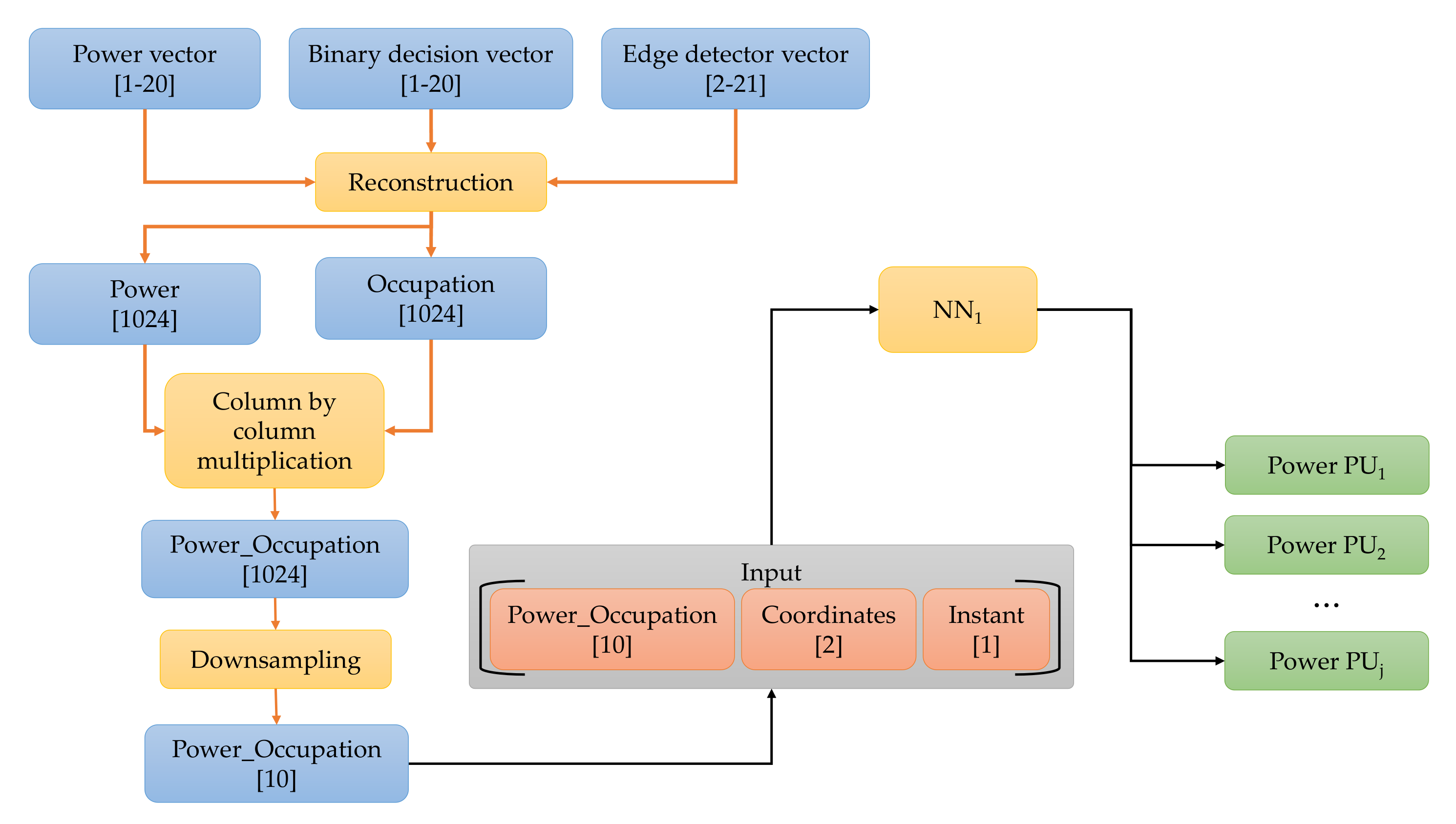Sensors 23 05209 g008