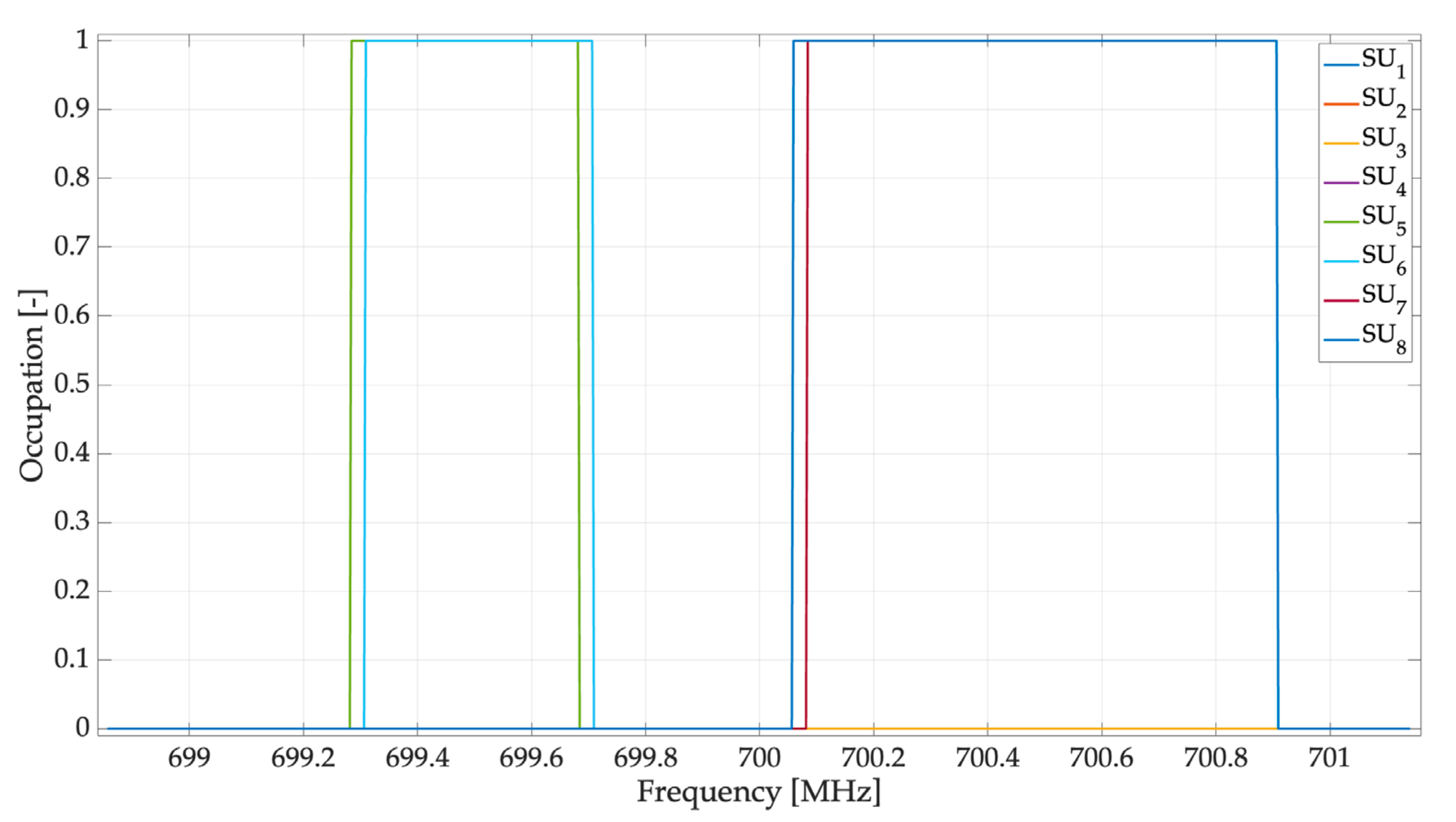 Sensors 23 05209 g012