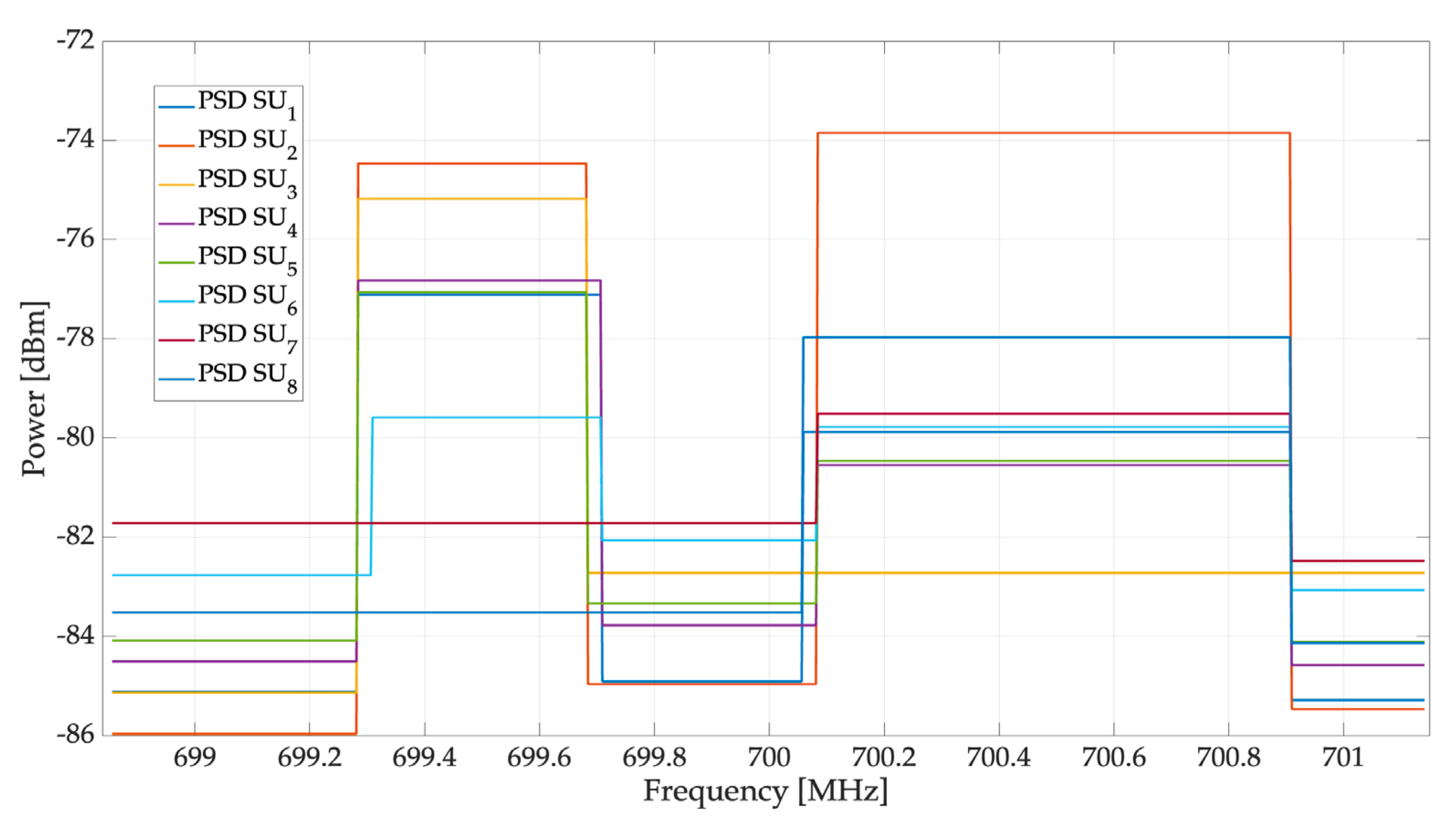 Sensors 23 05209 g013