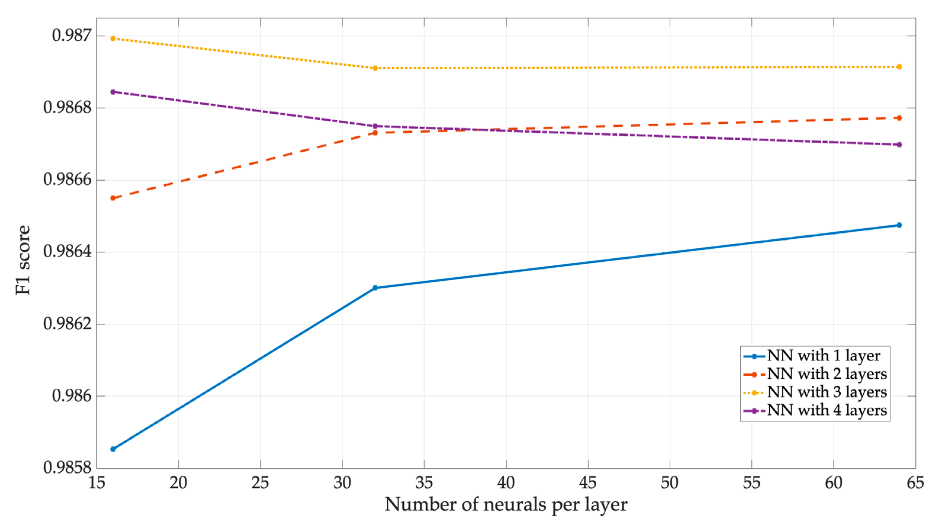 Sensors 23 05209 g022