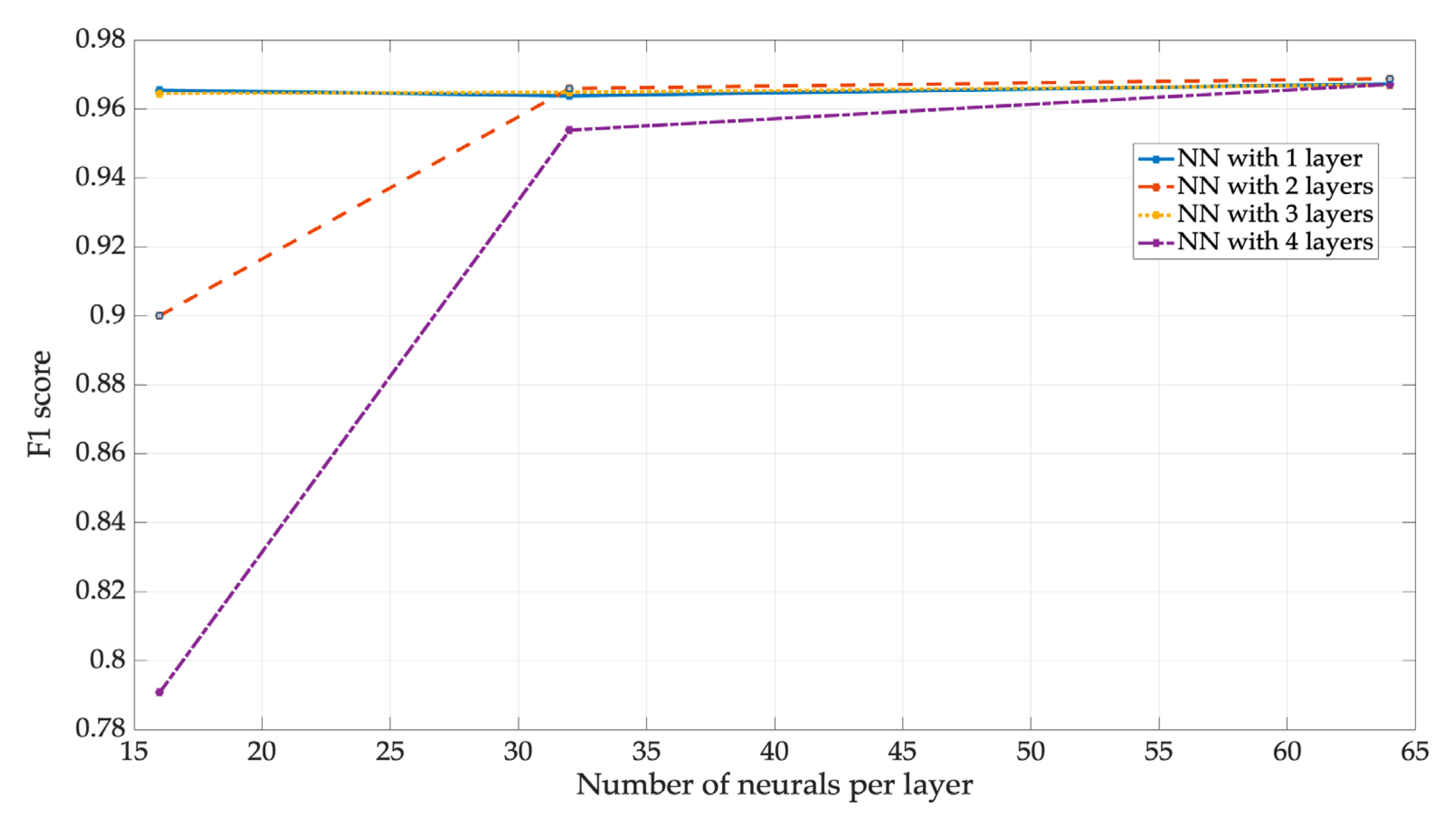 Sensors 23 05209 g024