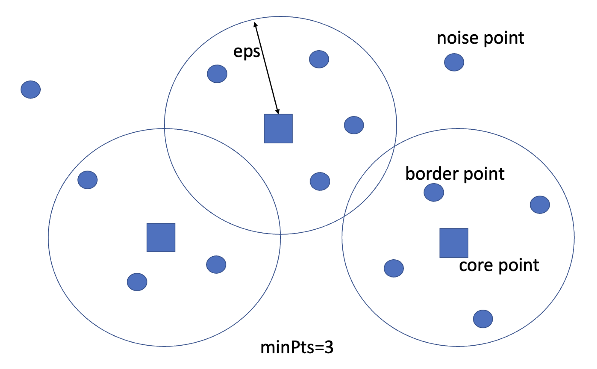 Sensors 23 05210 g005