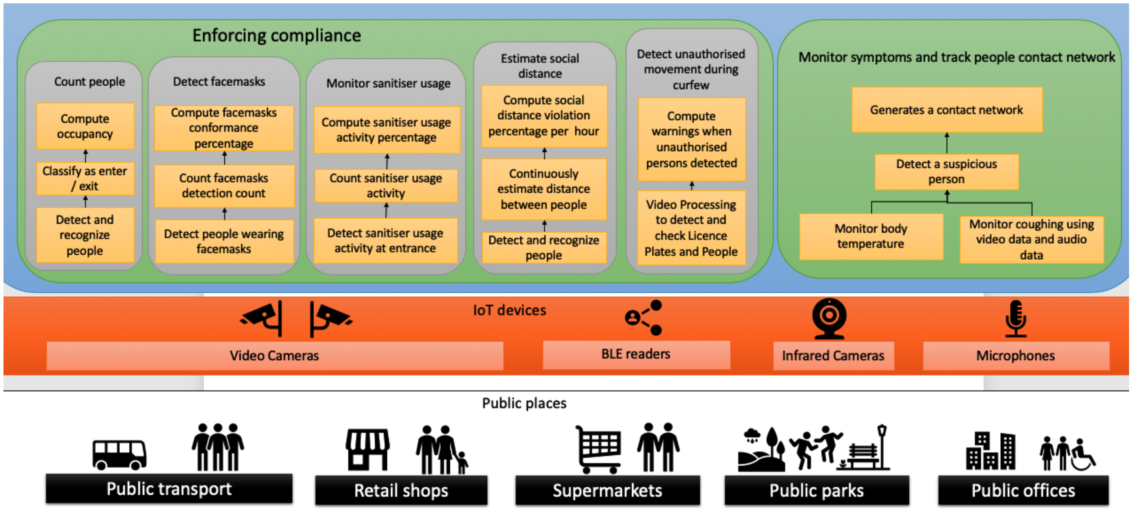 Sensors 23 05211 g001