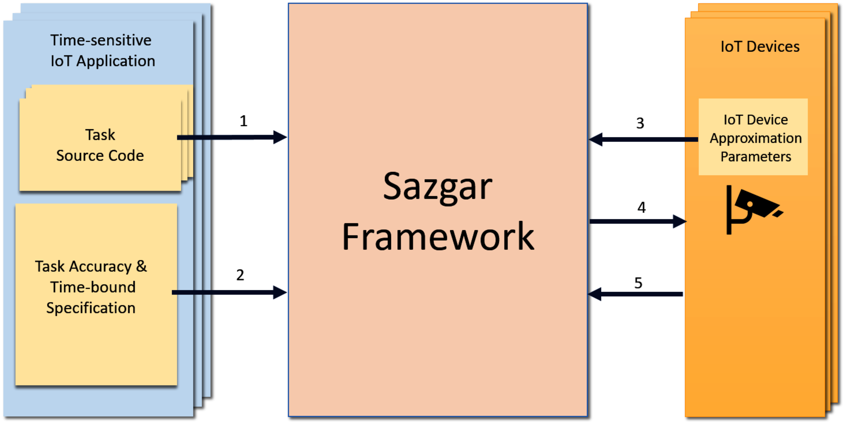 Sensors 23 05211 g002