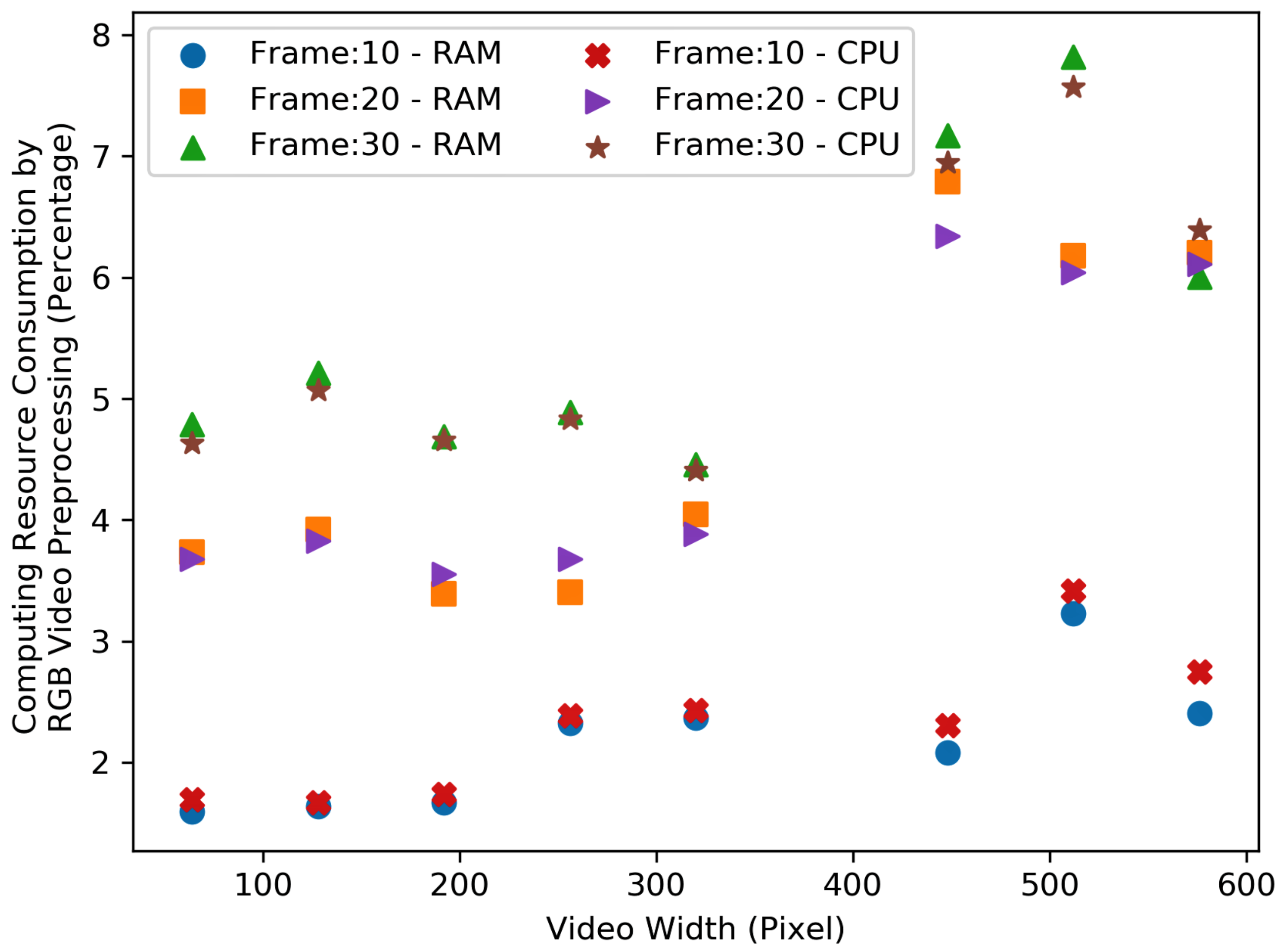 Sensors 23 05211 g012
