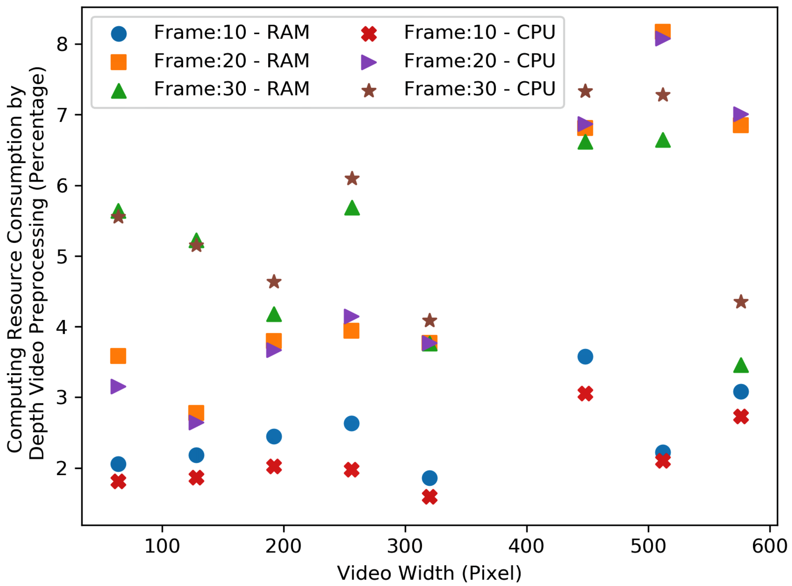 Sensors 23 05211 g013